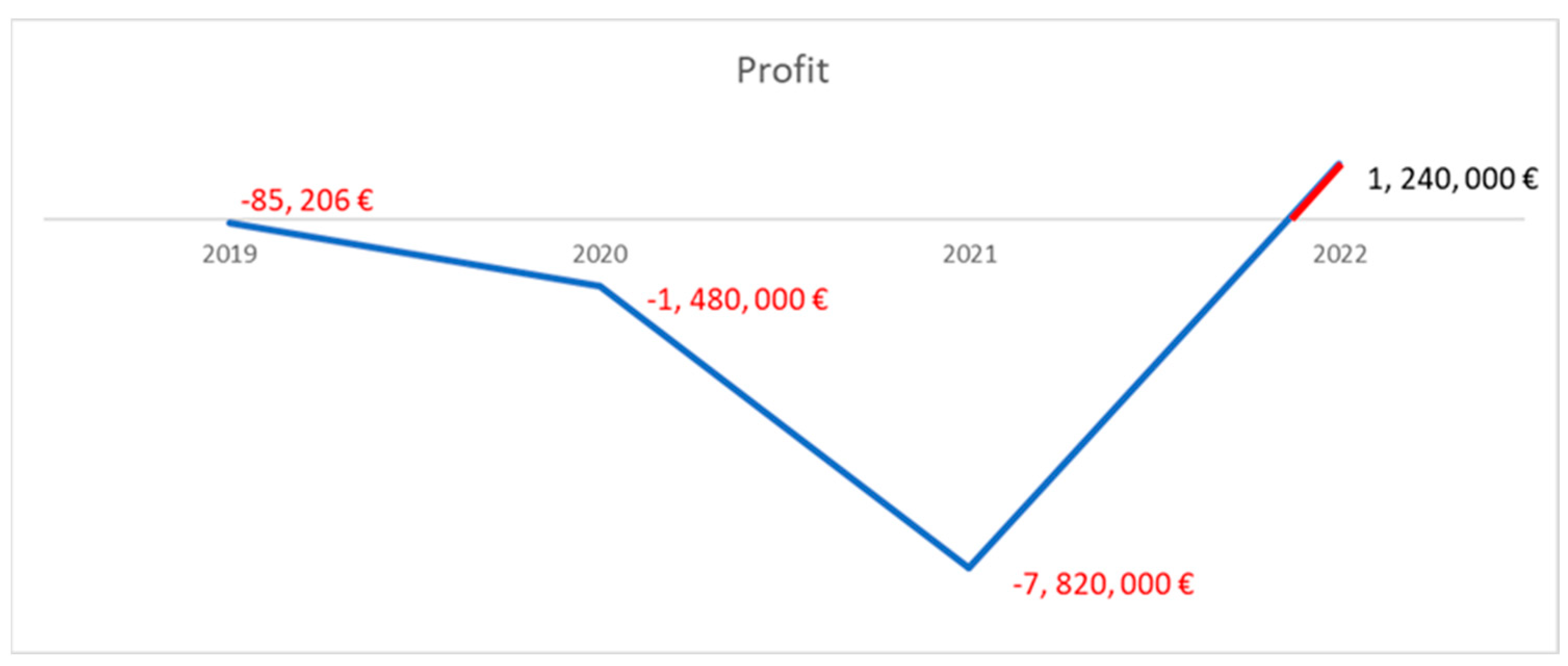 Engproc 64 00014 g002