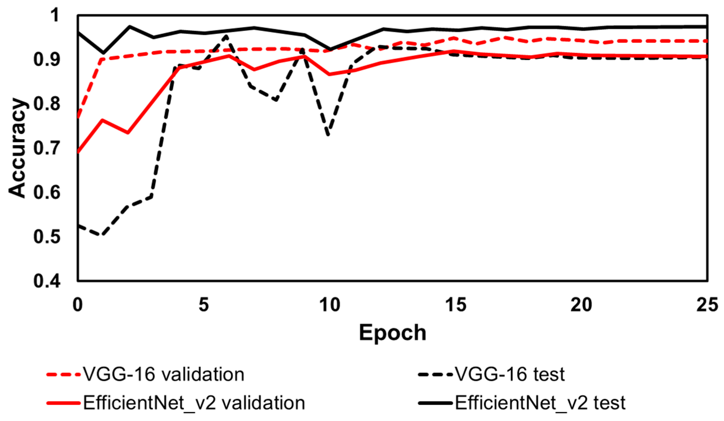 Engproc 65 00003 g002