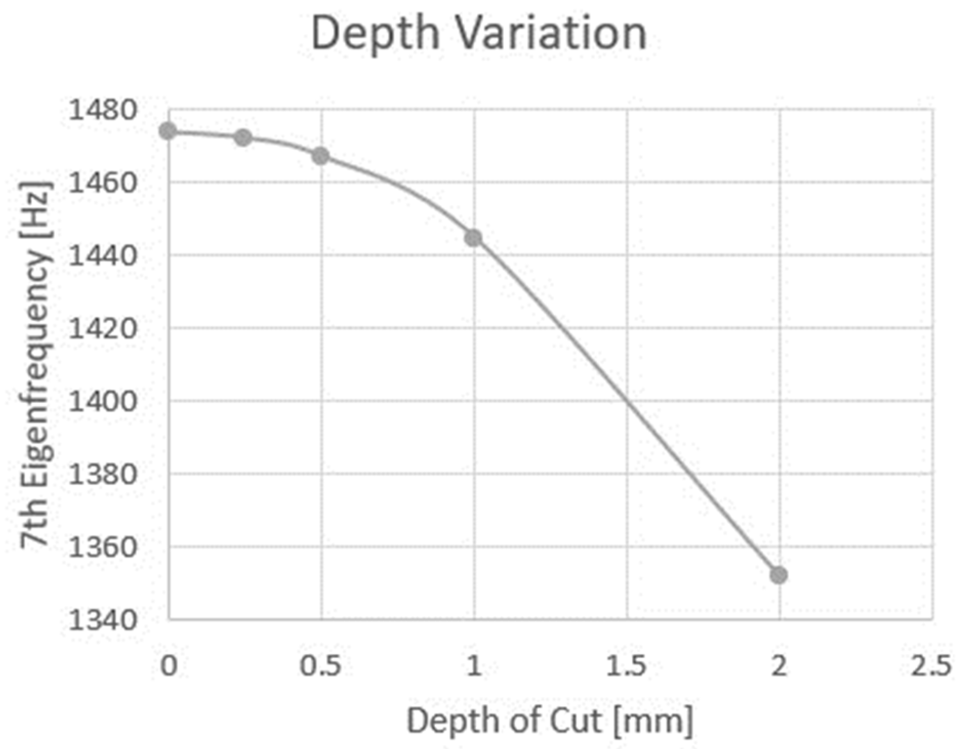 Engproc 65 00010 g003