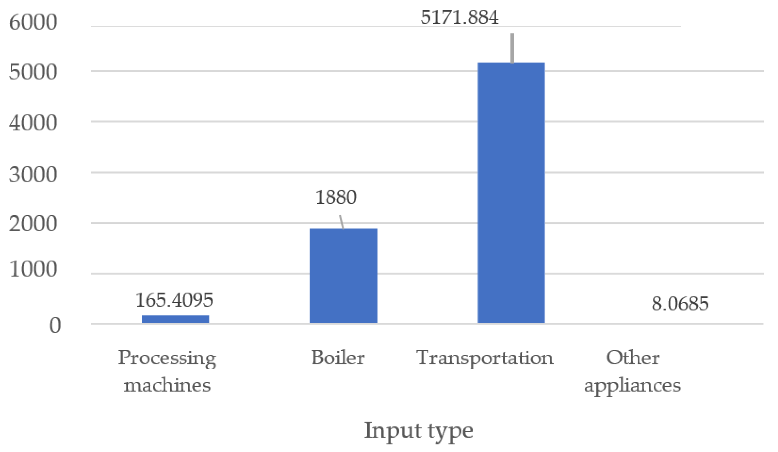 Engproc 66 00008 g001