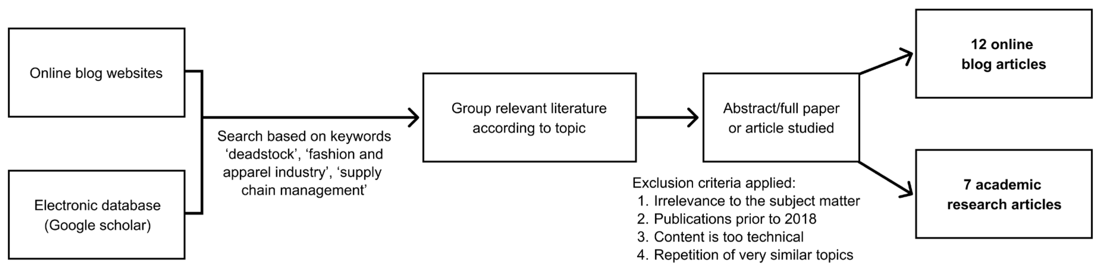 Engproc 66 00009 g001