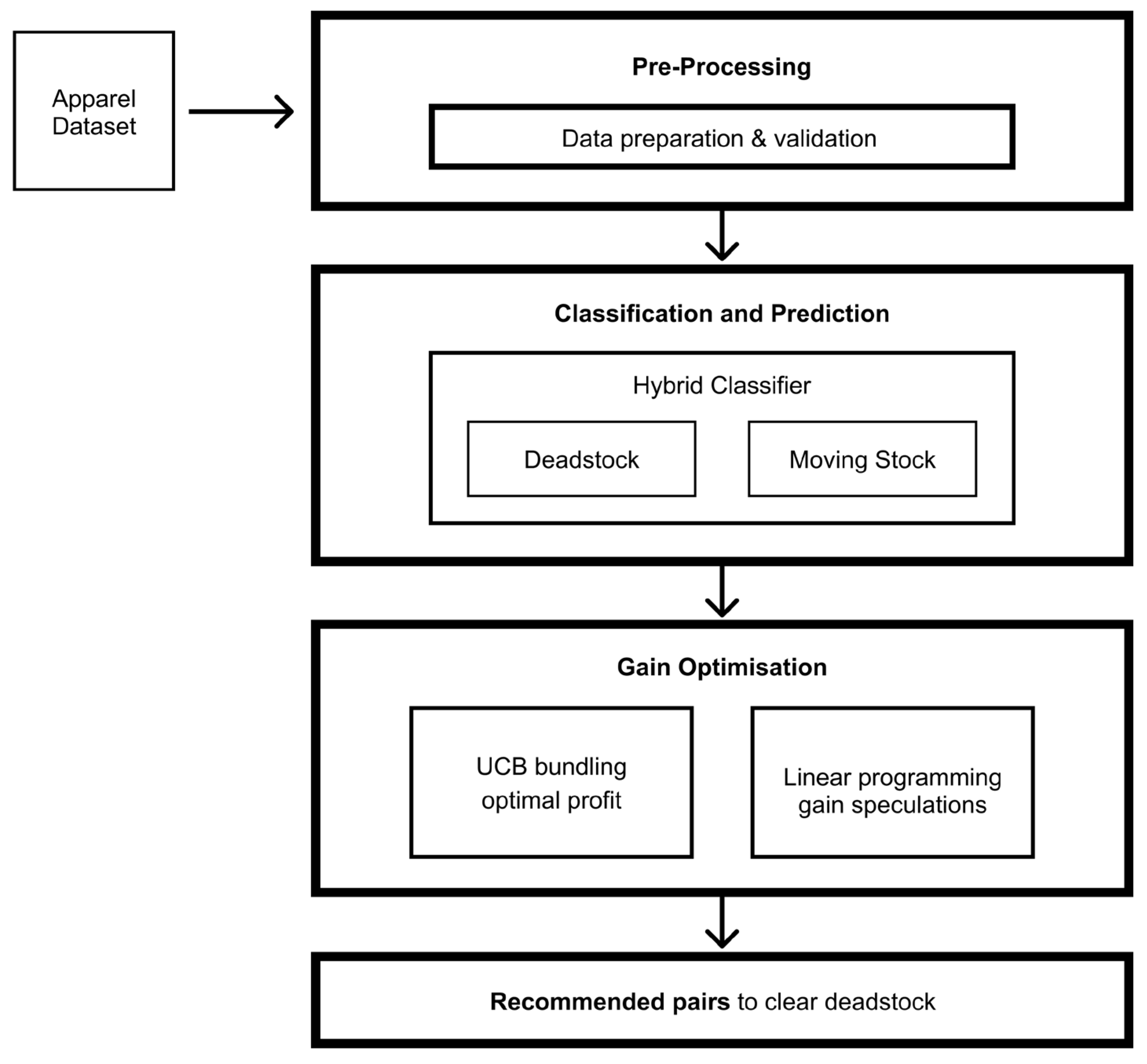 Engproc 66 00009 g003