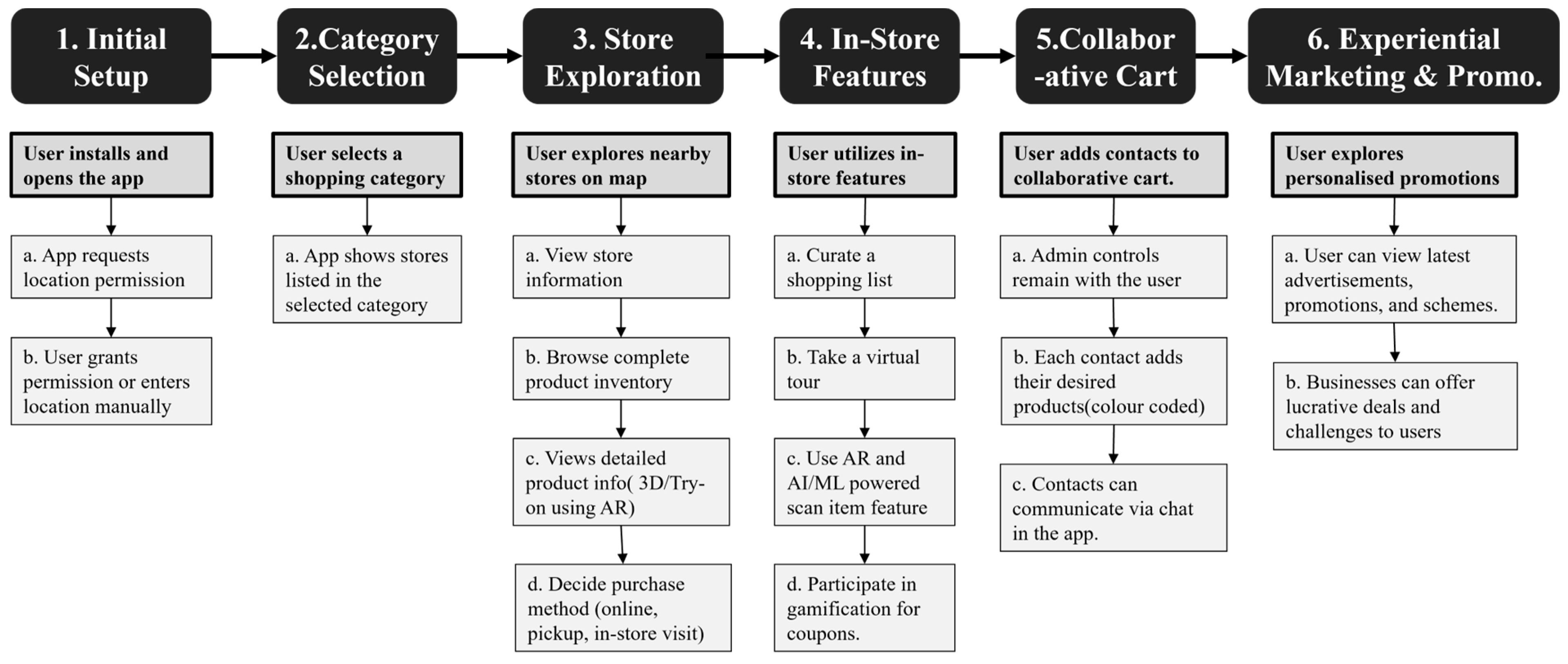 Engproc 66 00014 g002