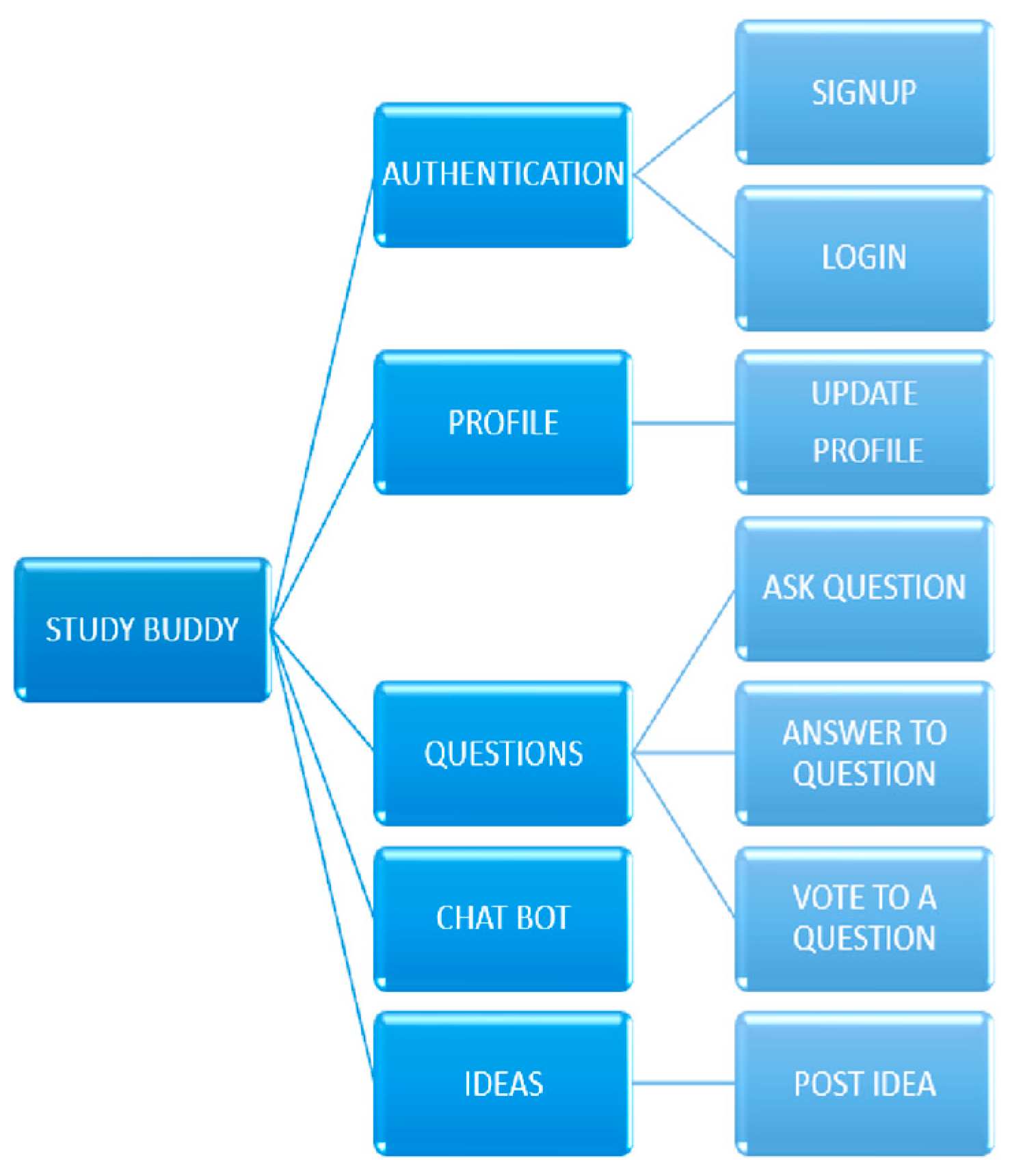 Engproc 66 00027 g002