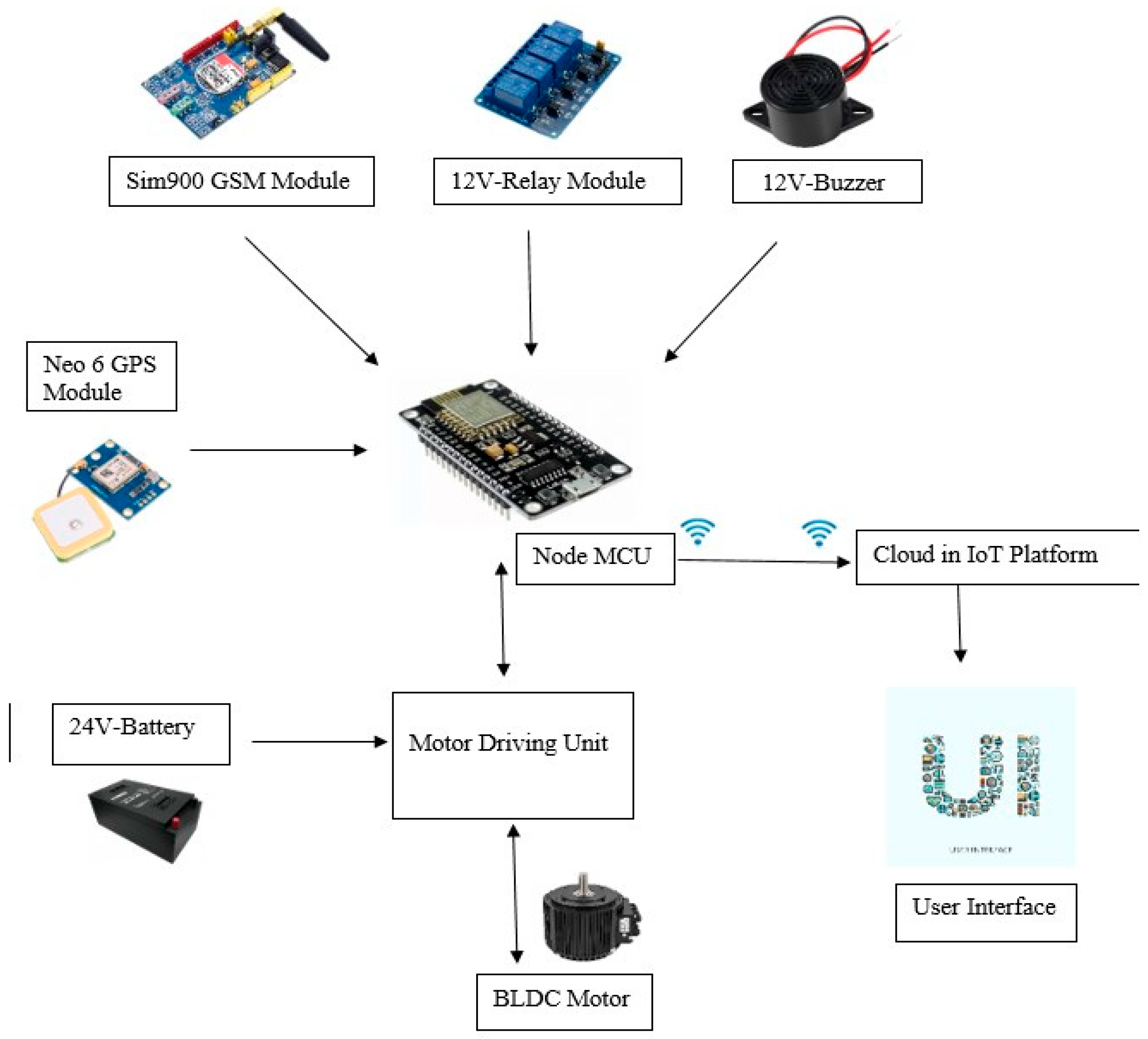 Engproc 66 00034 g001