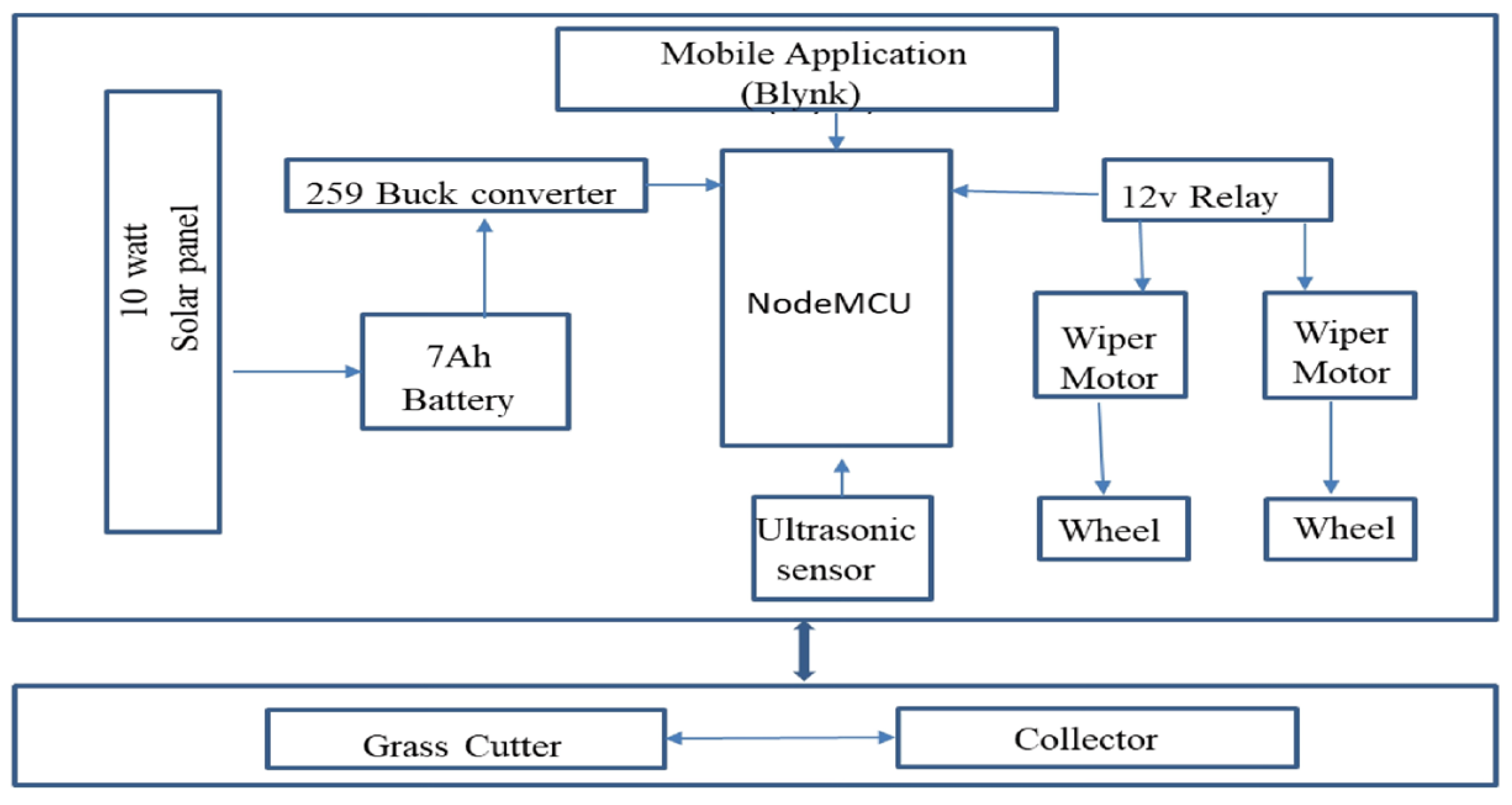 Engproc 66 00043 g001
