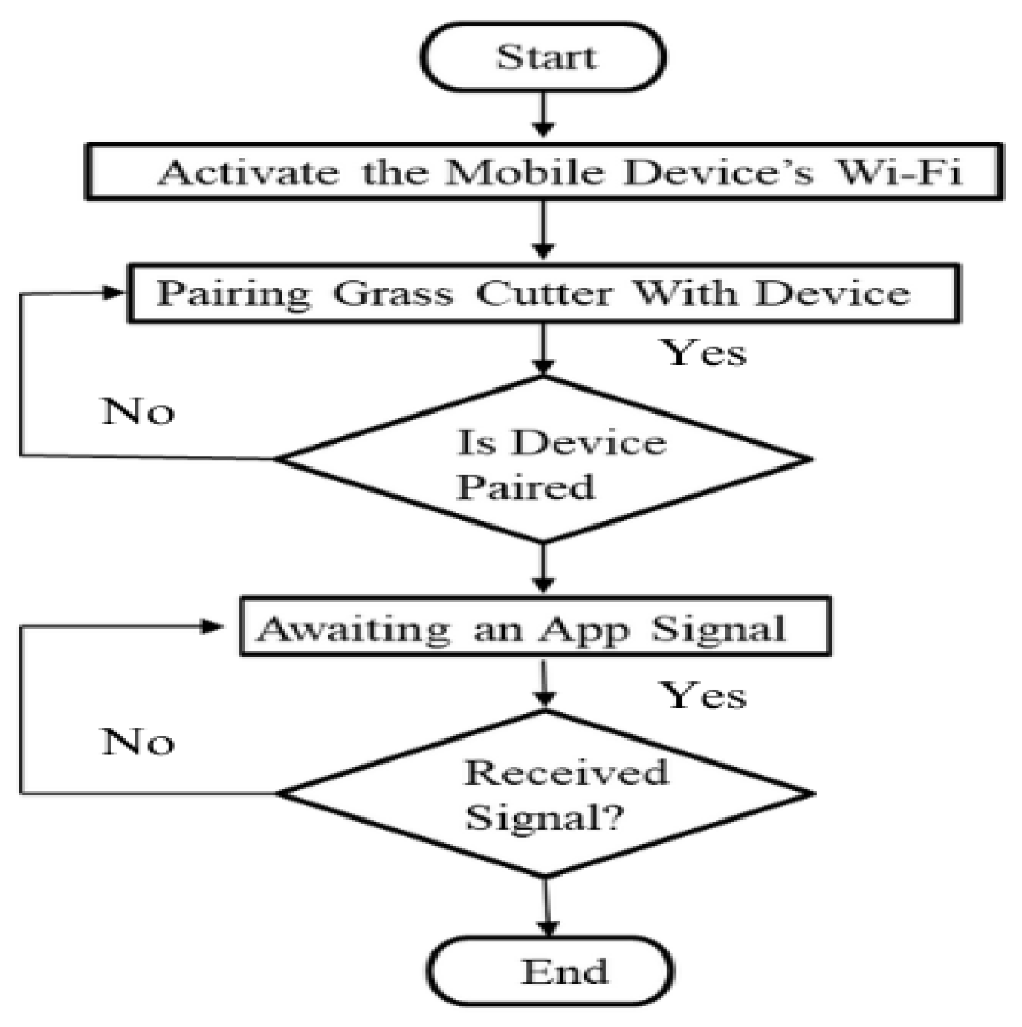 Engproc 66 00043 g002