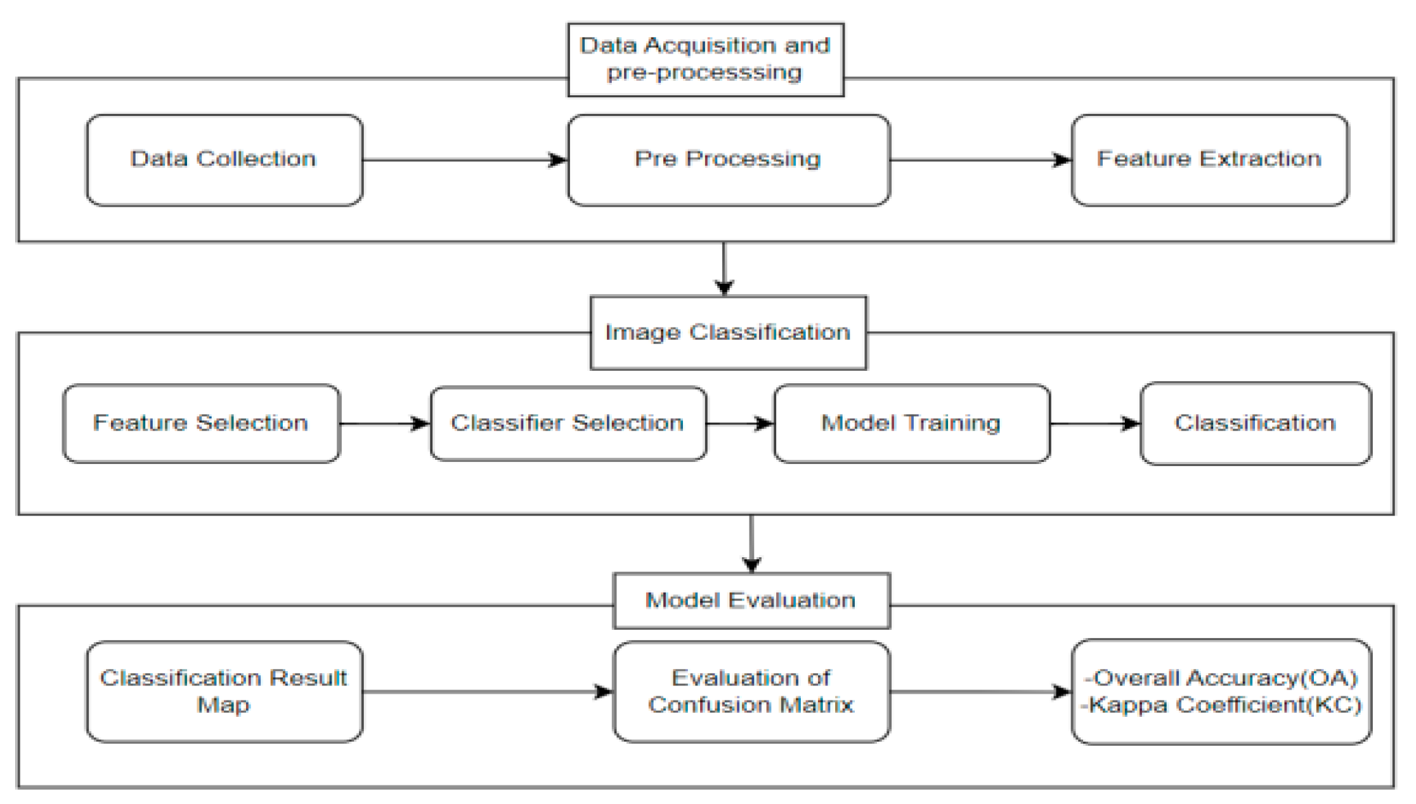 Engproc 66 00049 g002