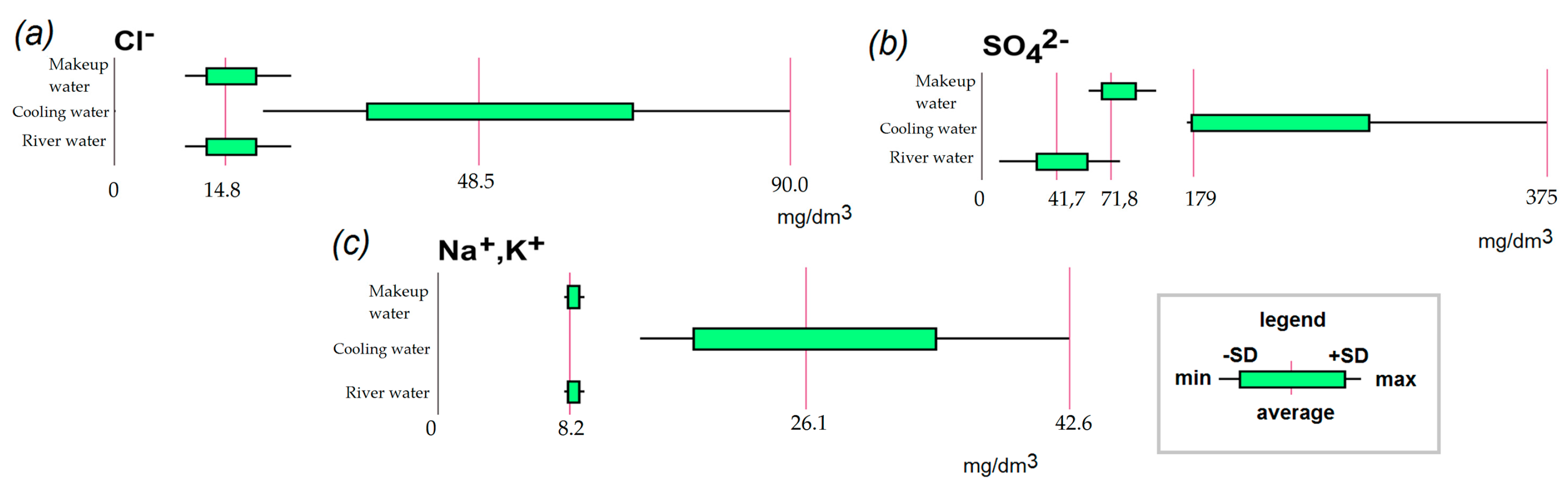 Engproc 67 00003 g002