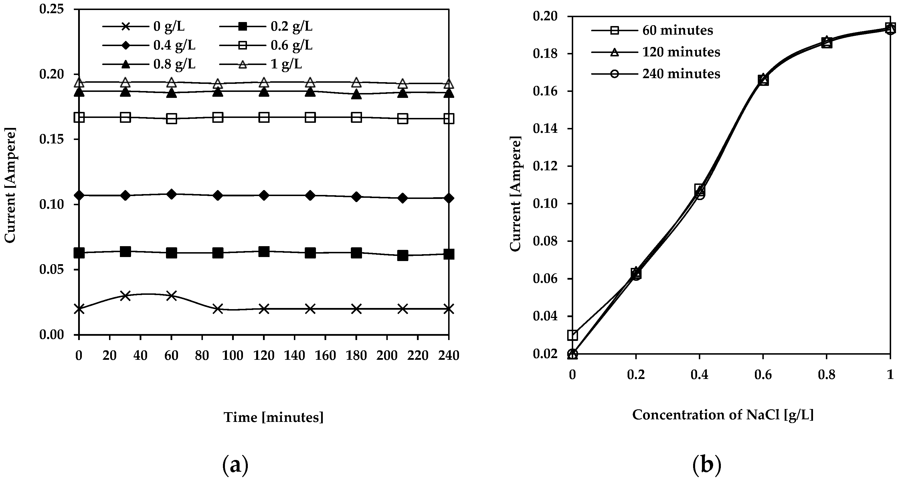 Engproc 67 00004 g002