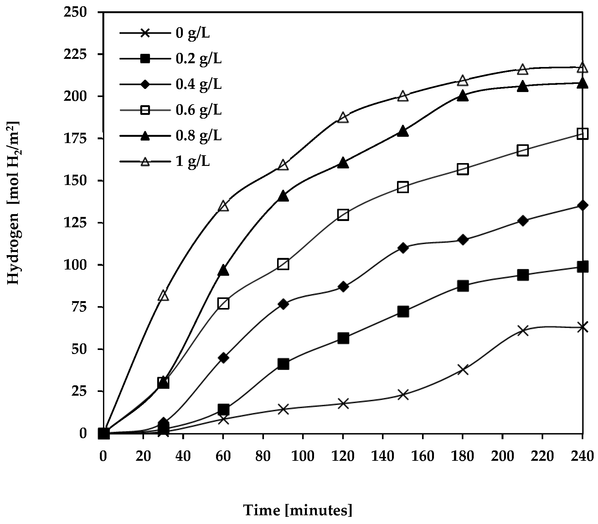 Engproc 67 00004 g004