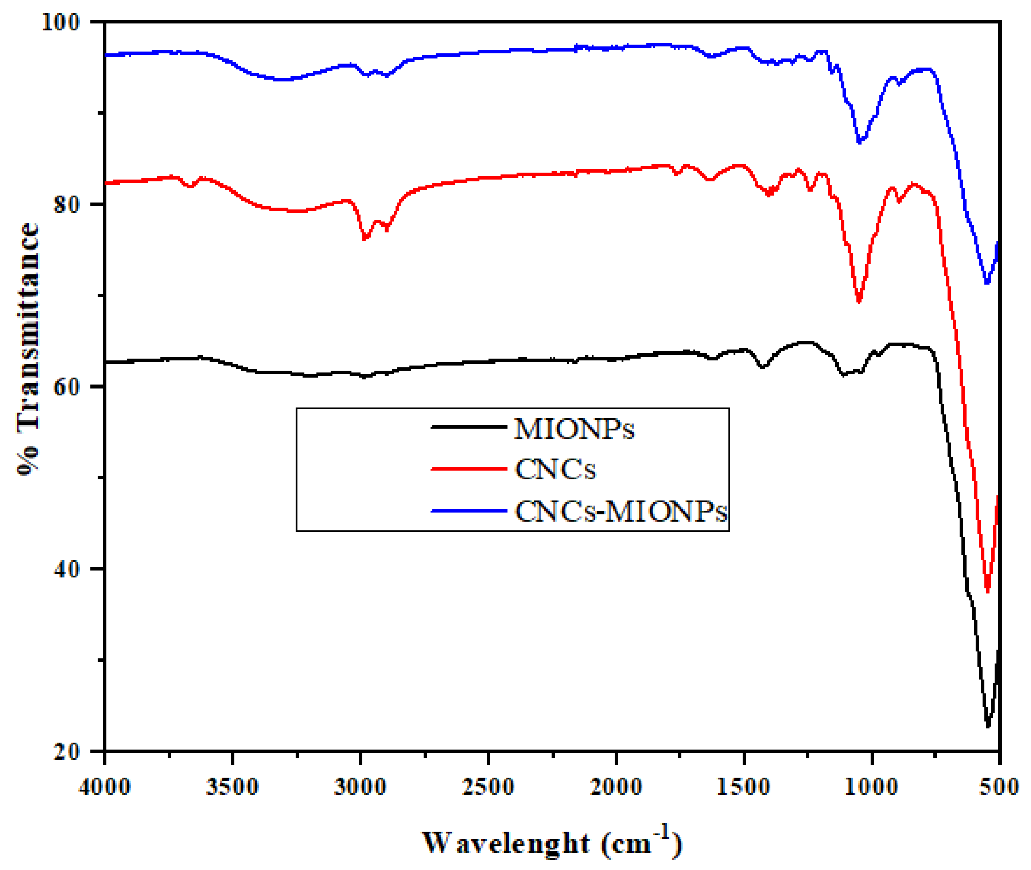 Engproc 67 00005 g001