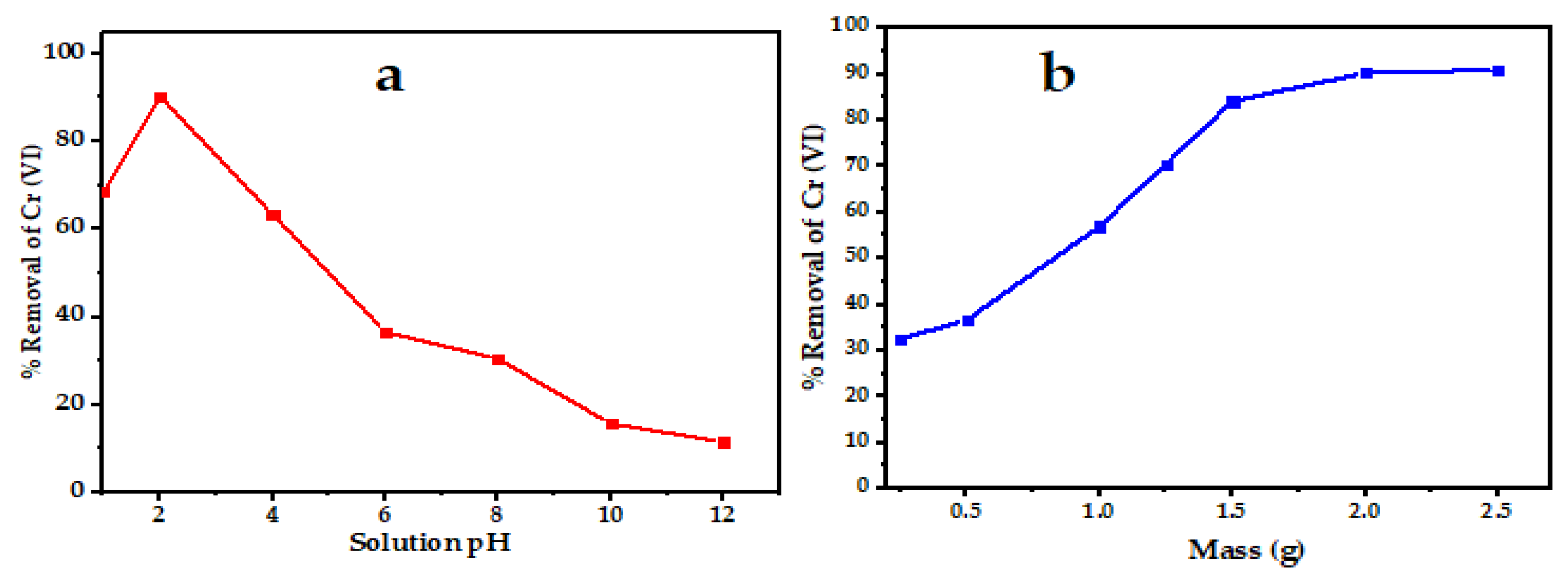 Engproc 67 00005 g004
