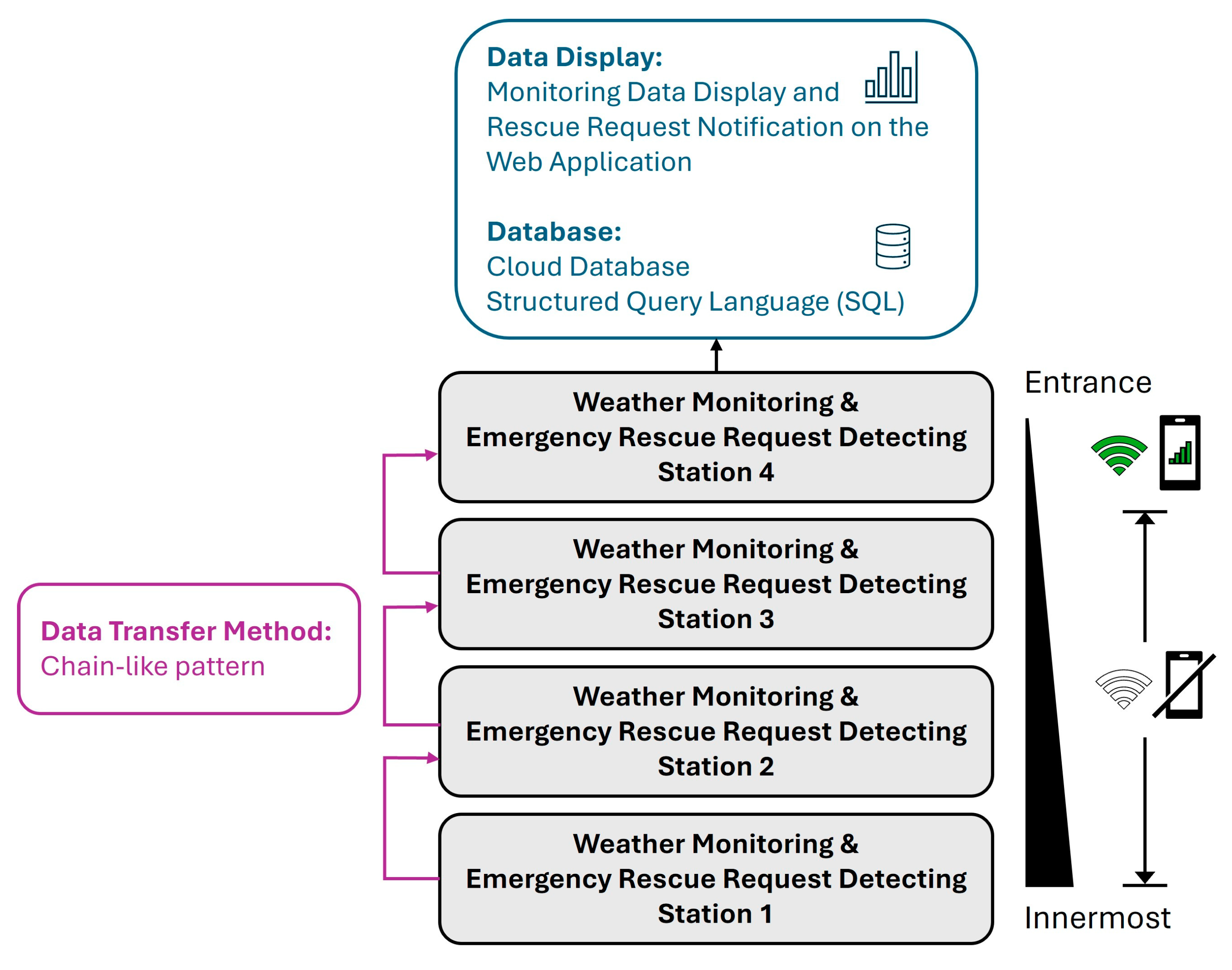 Engproc 67 00007 g001