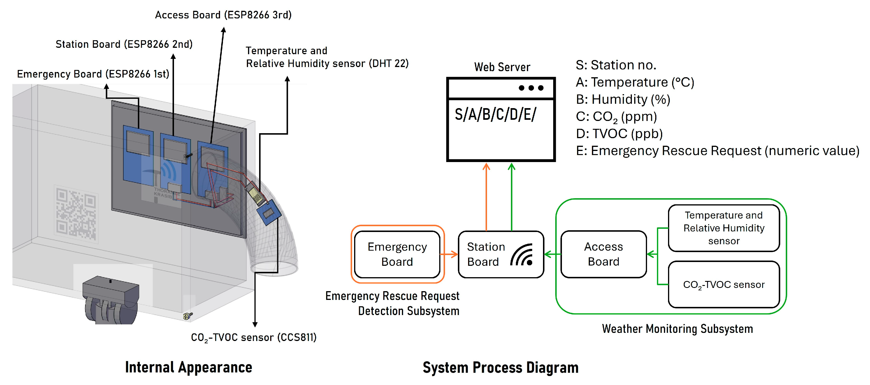 Engproc 67 00007 g005