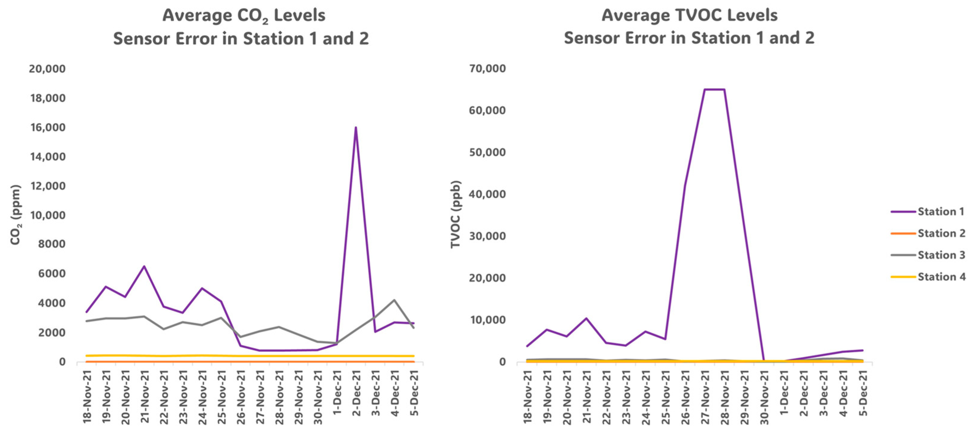 Engproc 67 00007 g014