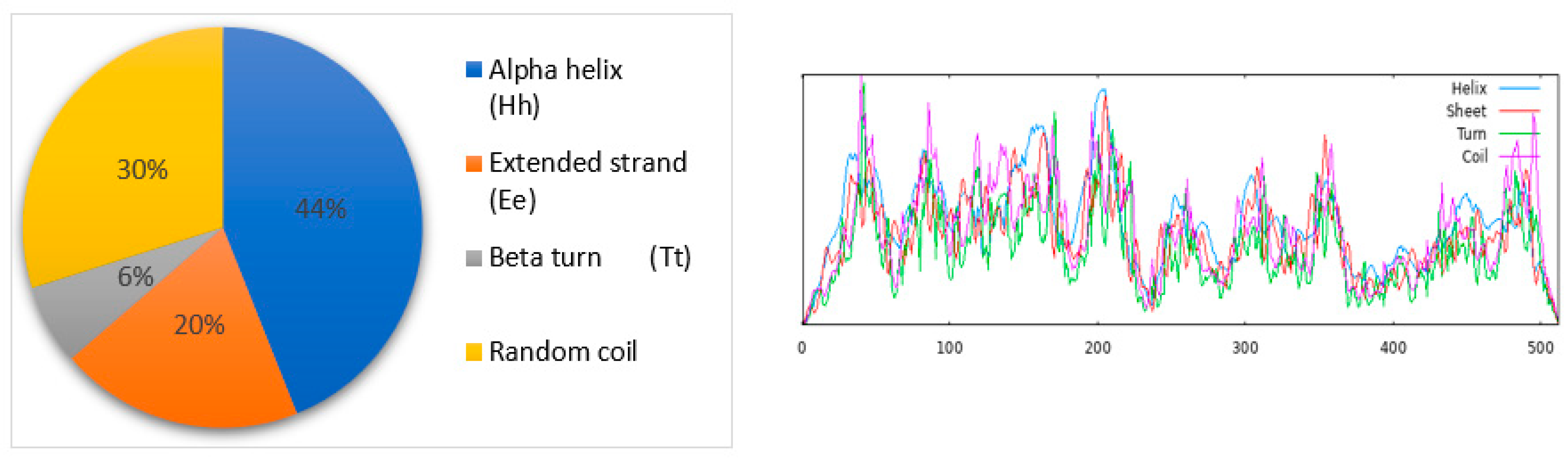 Engproc 67 00014 g002