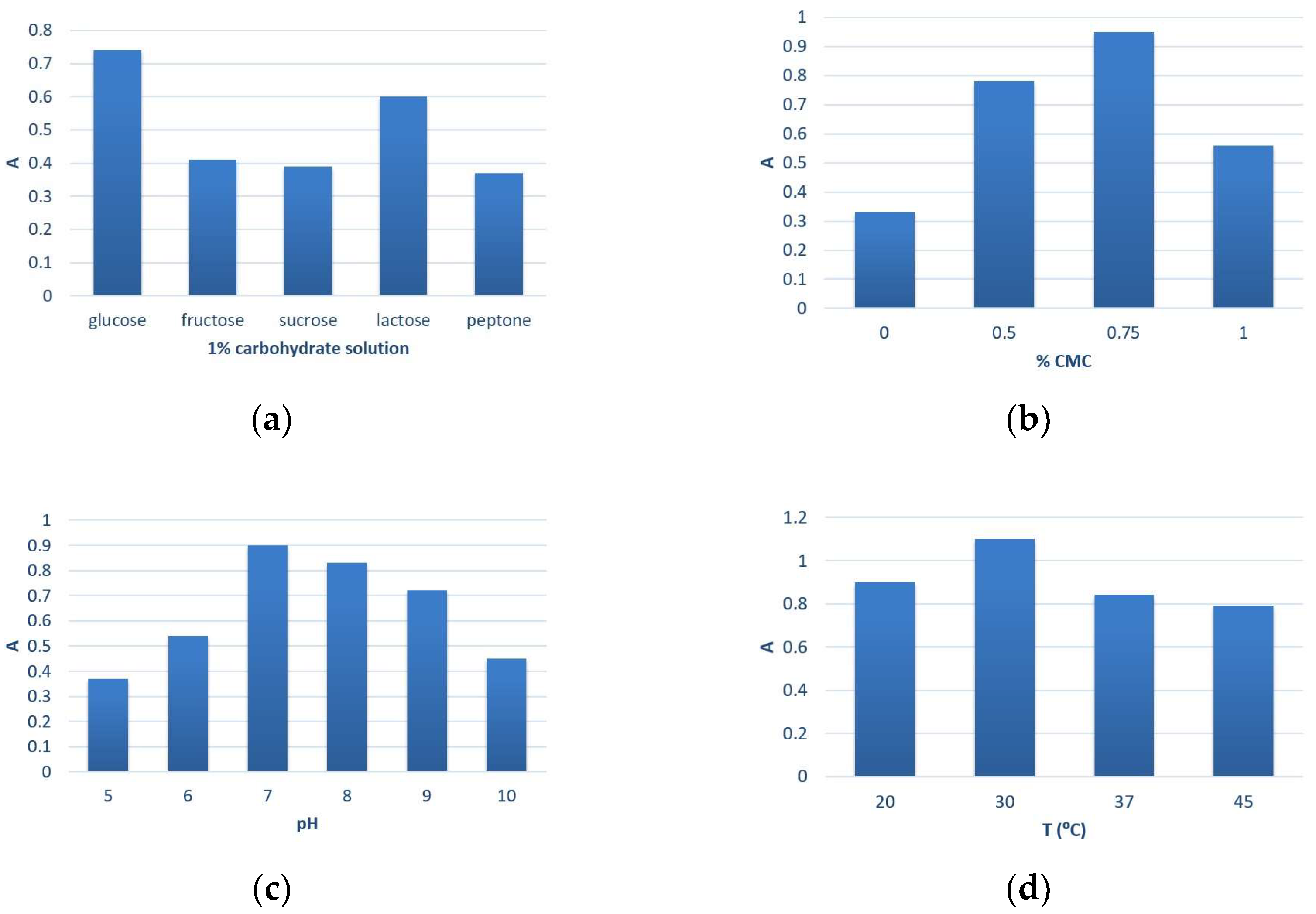 Engproc 67 00017 g001