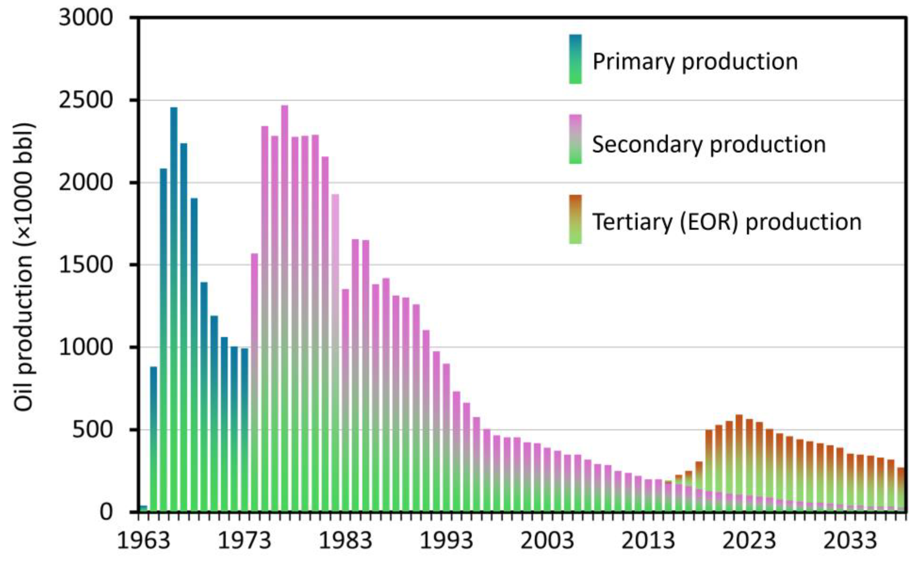 Engproc 67 00019 g004
