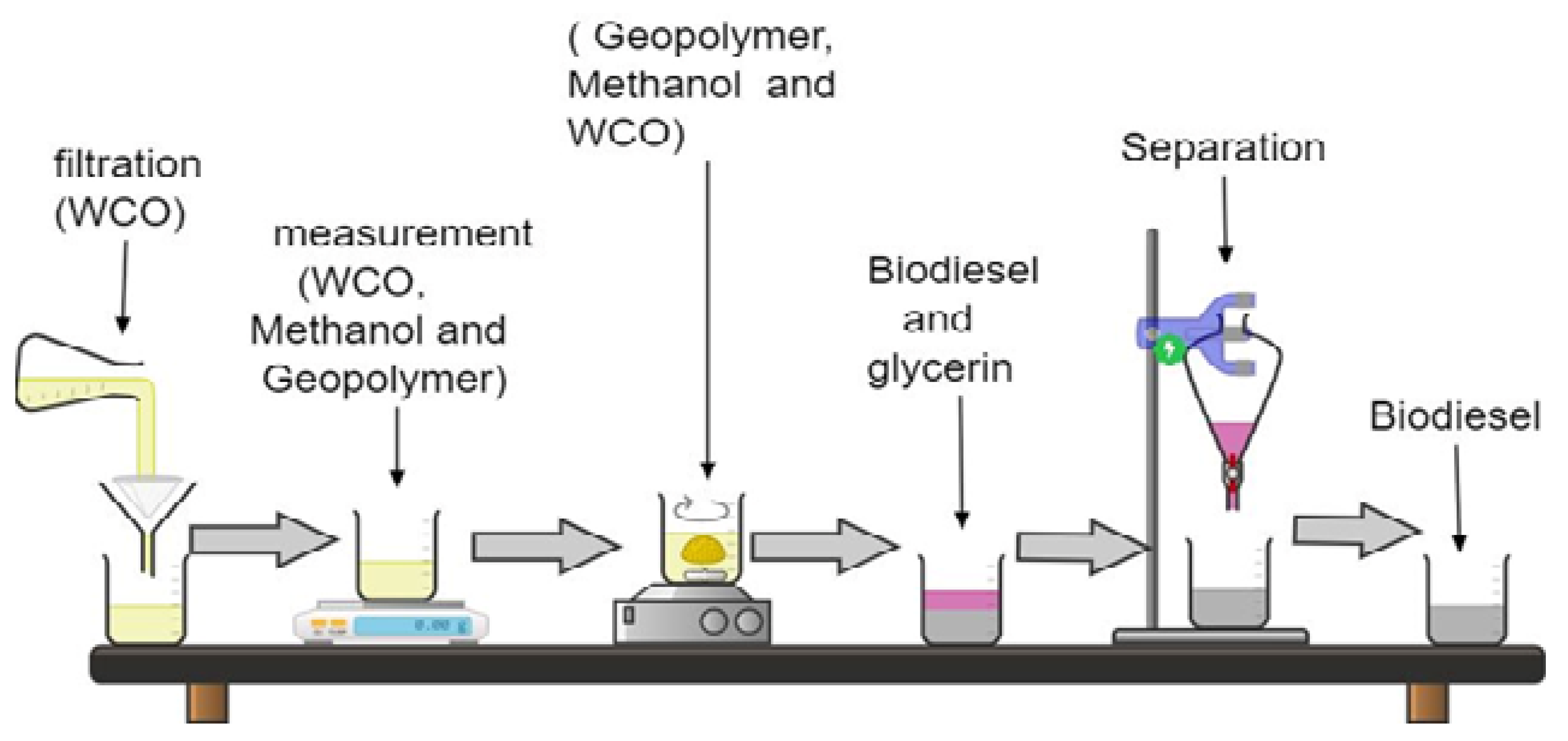 Engproc 67 00023 g001