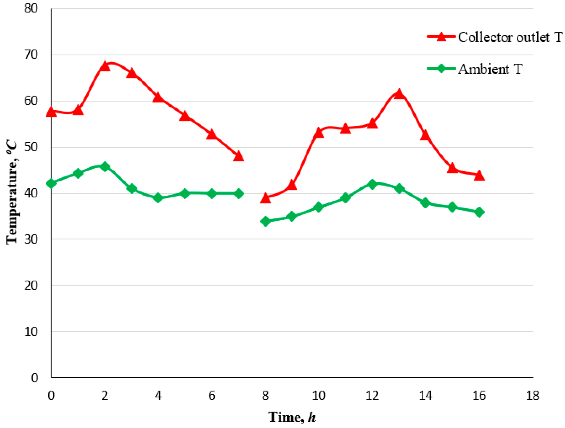 Engproc 67 00026 g003