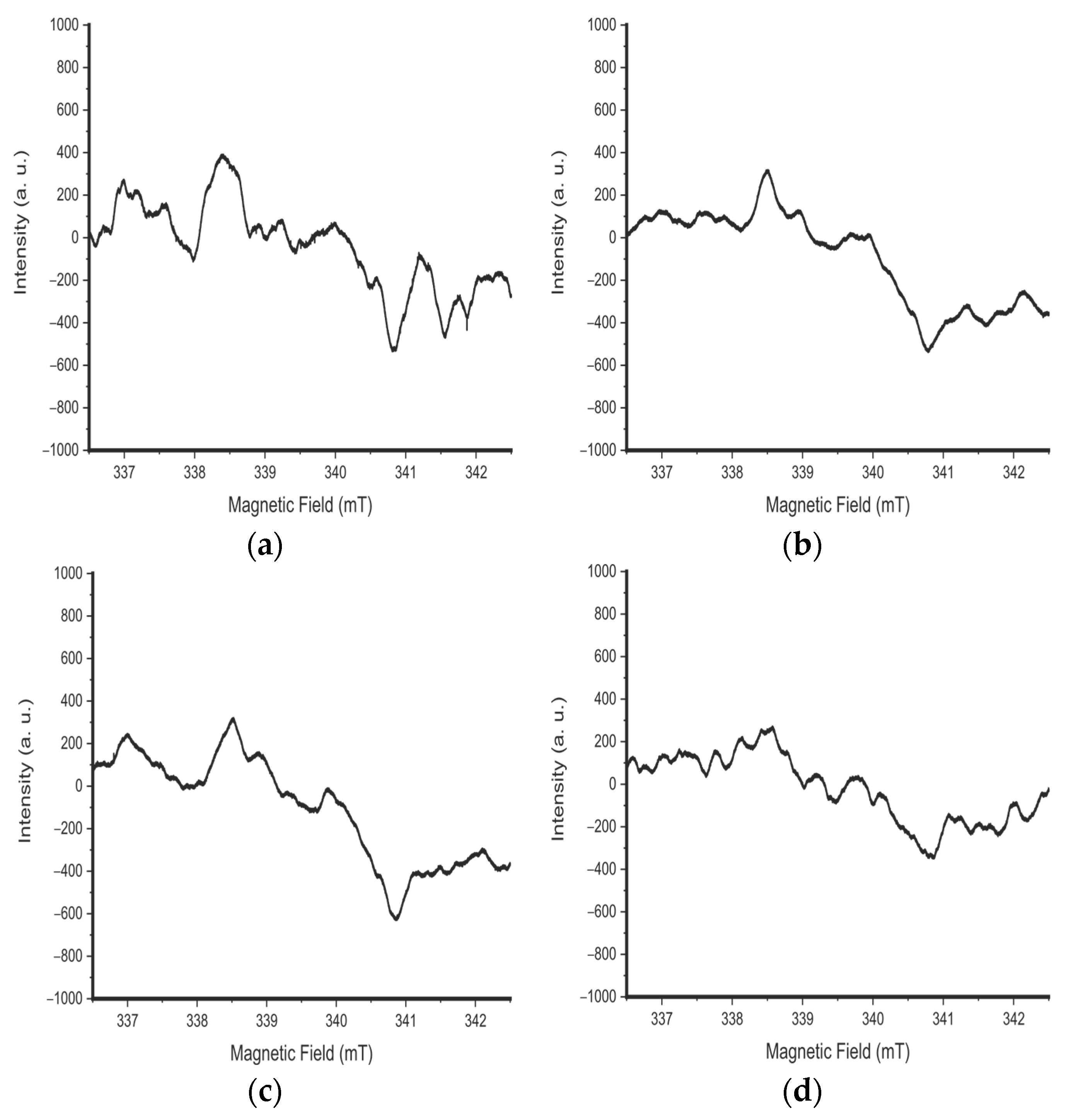 Engproc 67 00028 g008