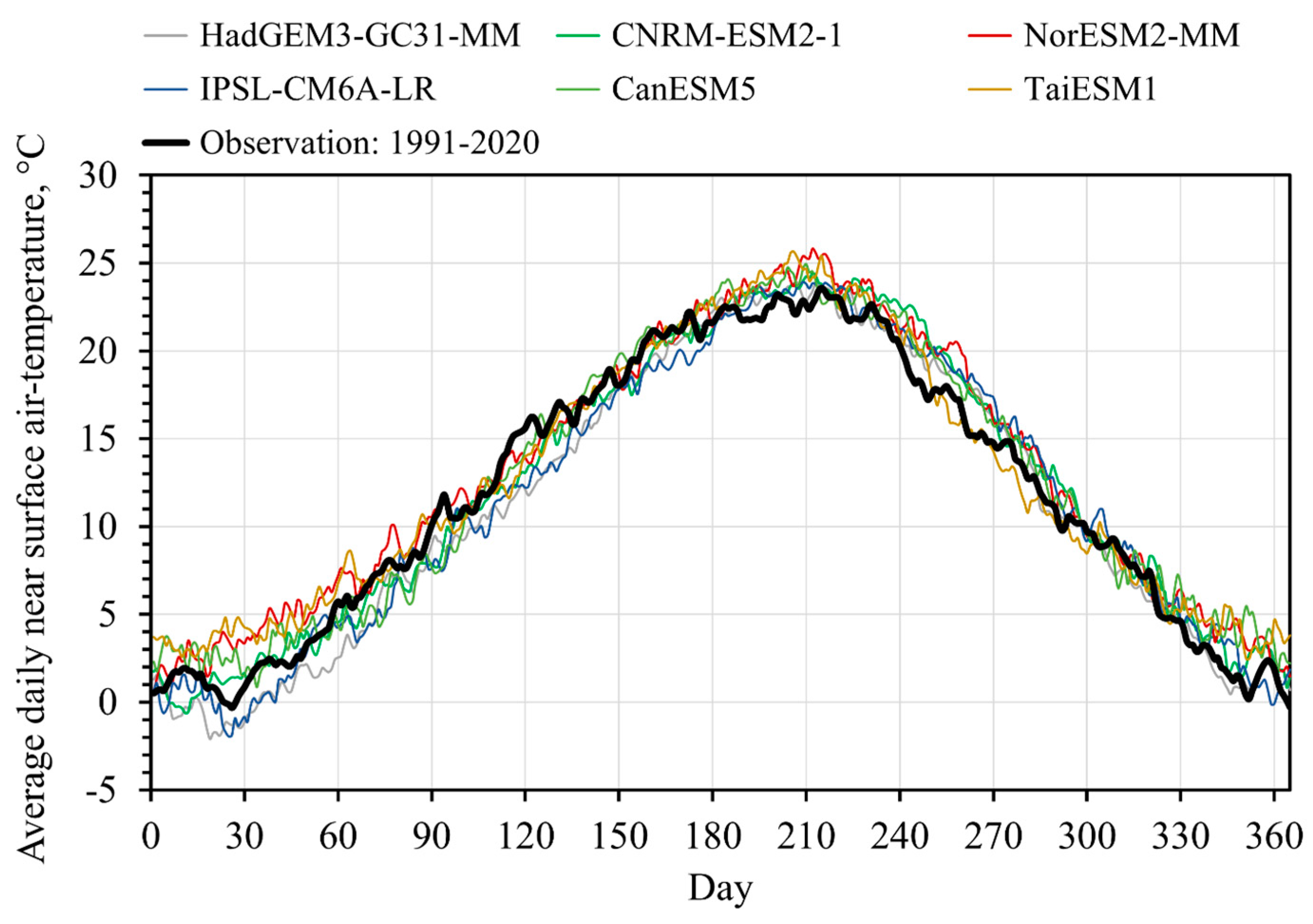 Engproc 67 00029 g003