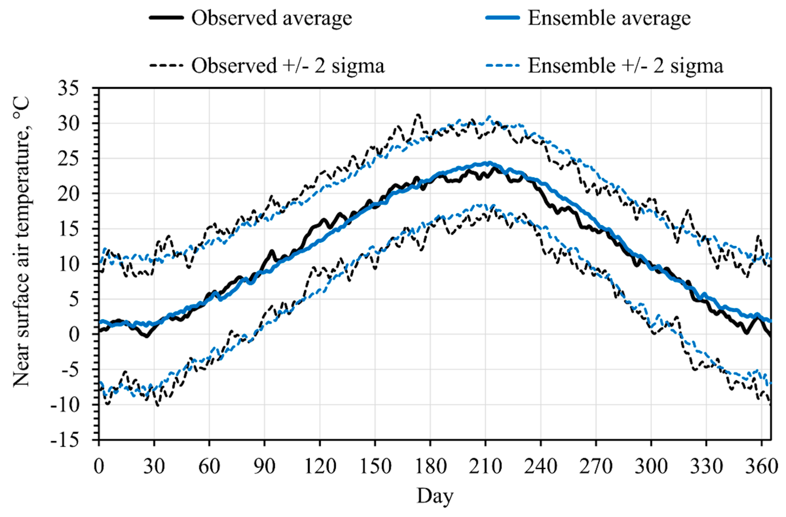 Engproc 67 00029 g004