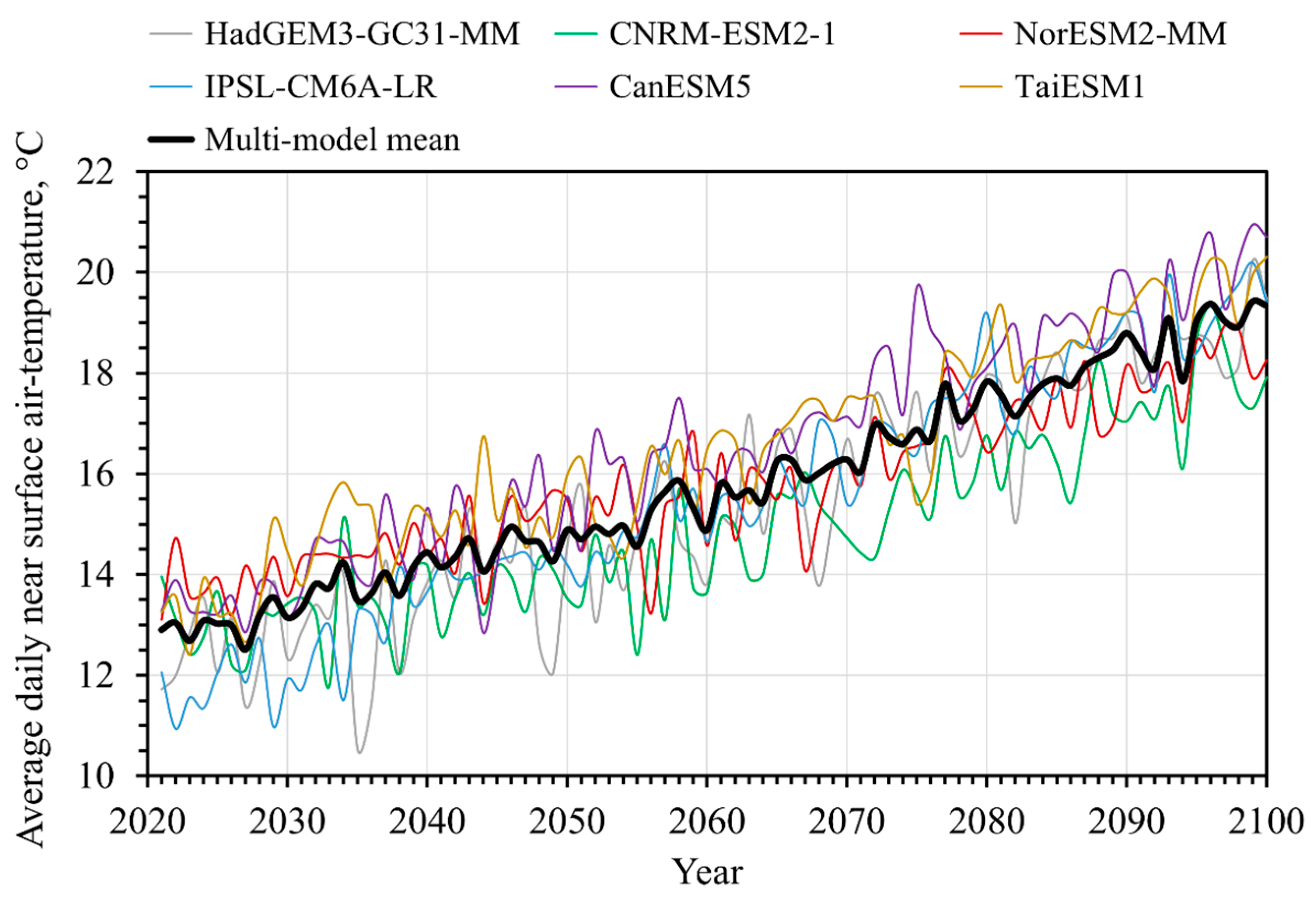 Engproc 67 00029 g005