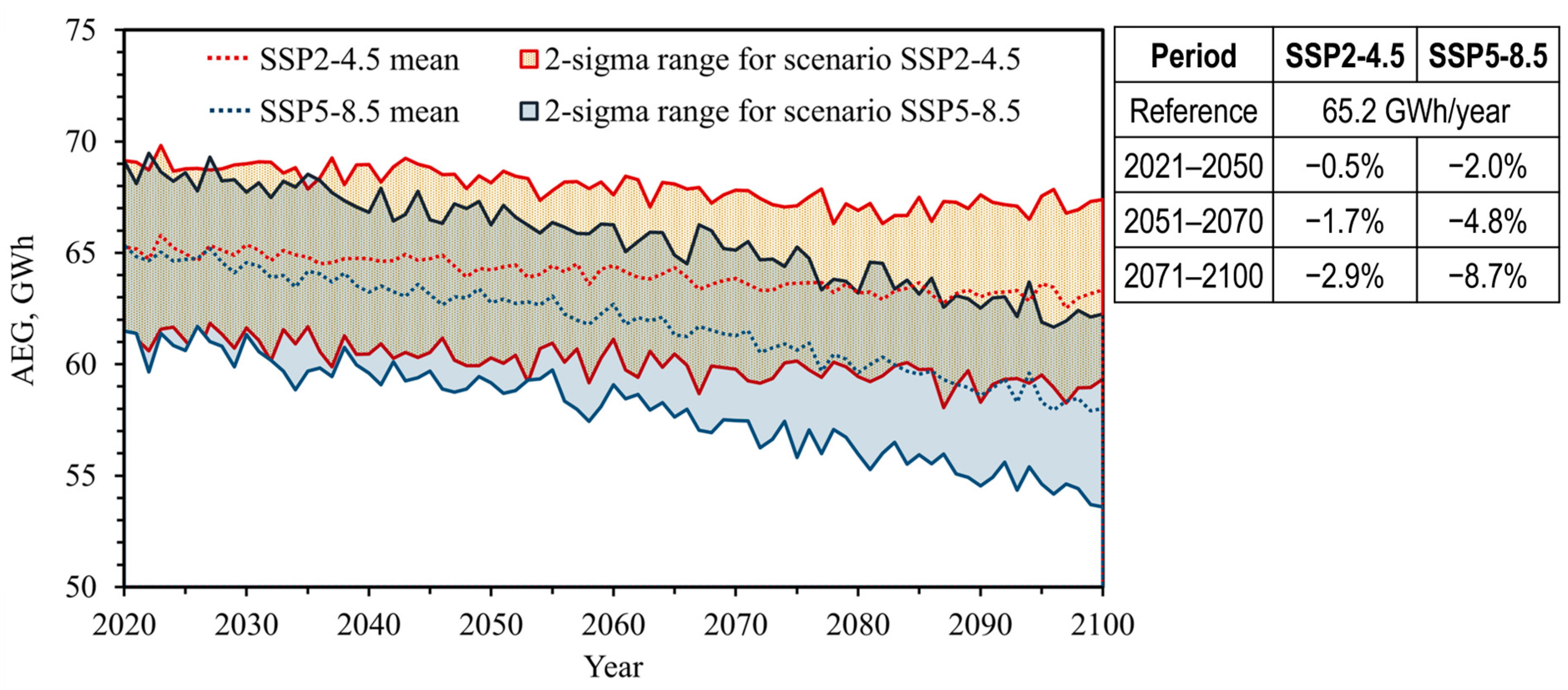 Engproc 67 00029 g007