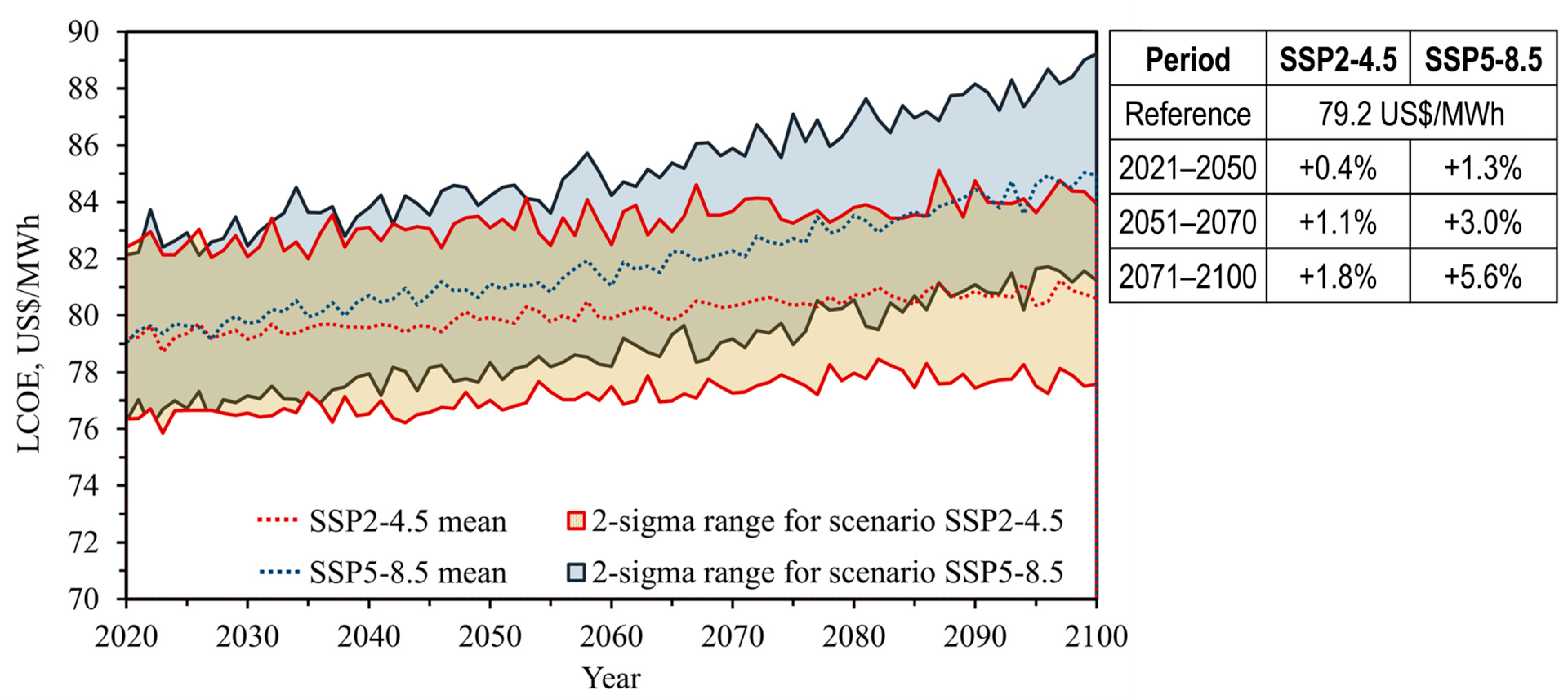 Engproc 67 00029 g008