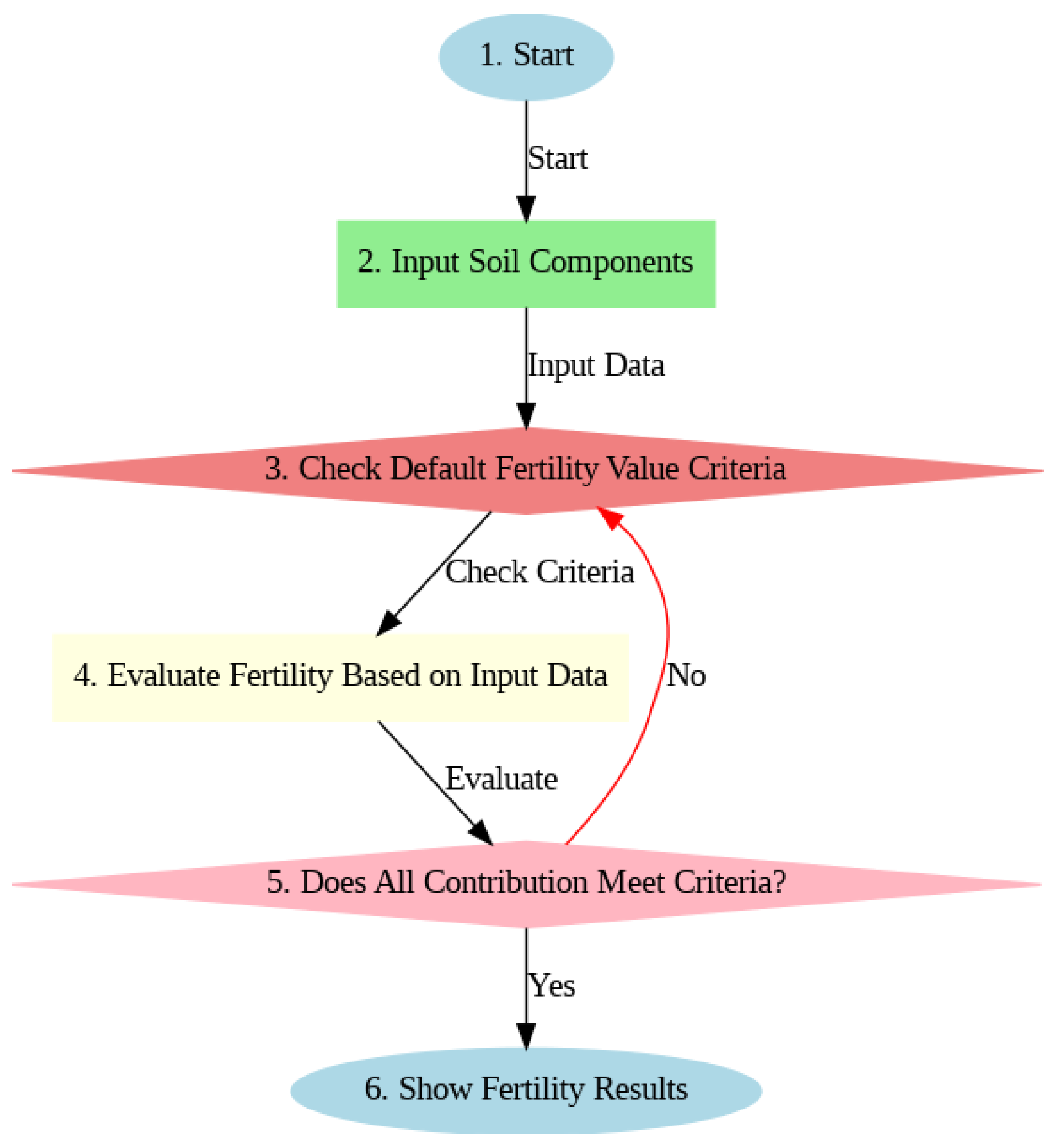 Engproc 67 00031 g001