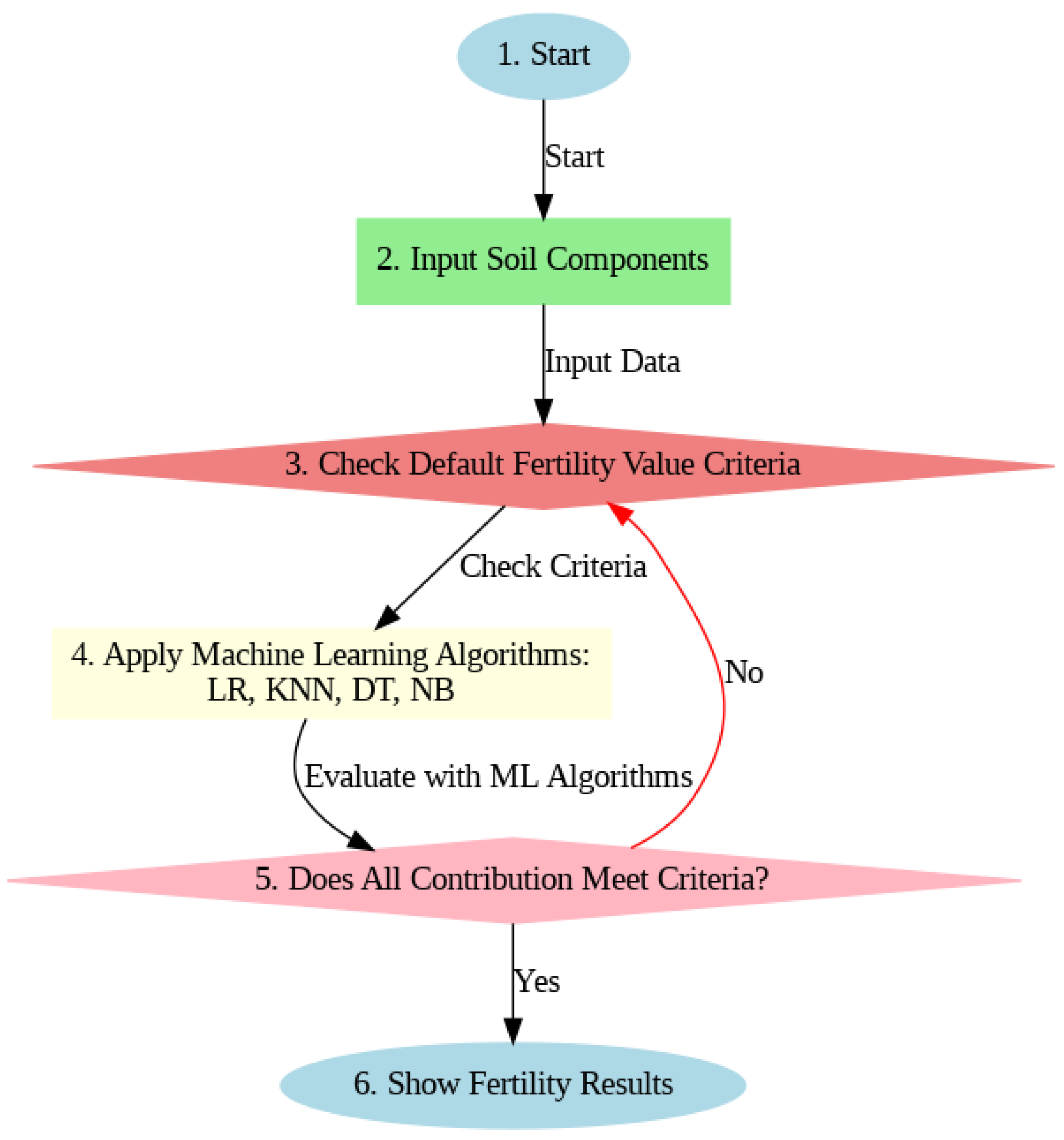 Engproc 67 00031 g002