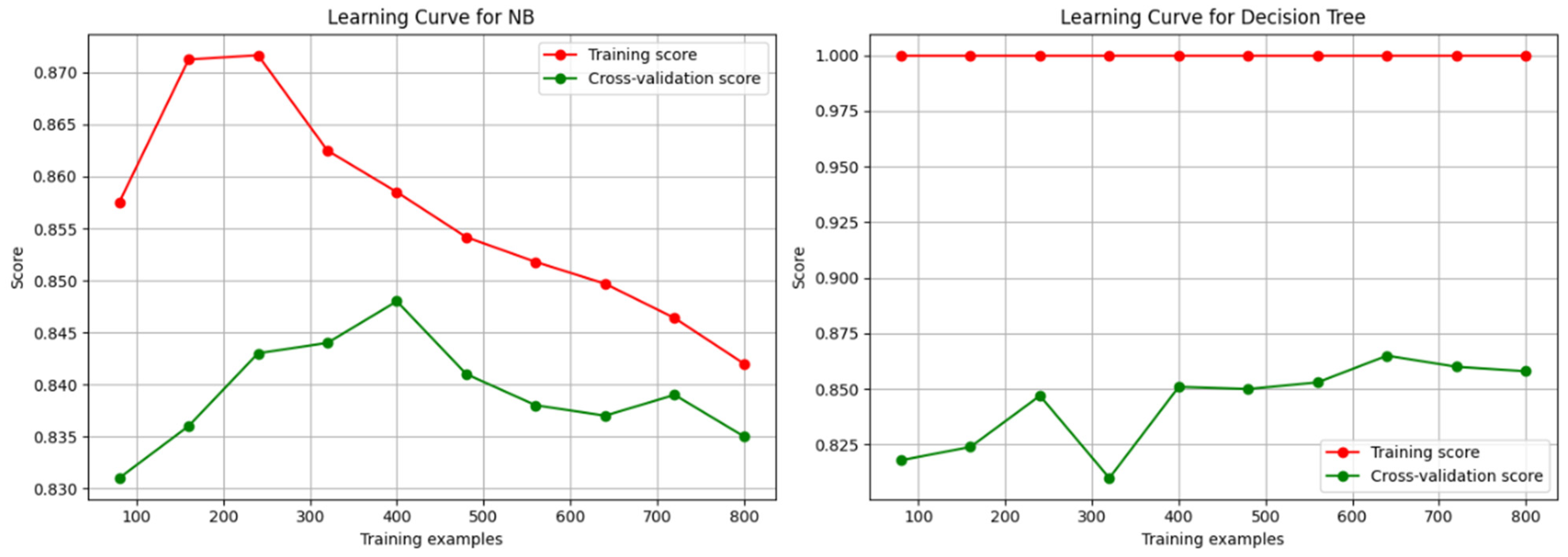 Engproc 67 00031 g004