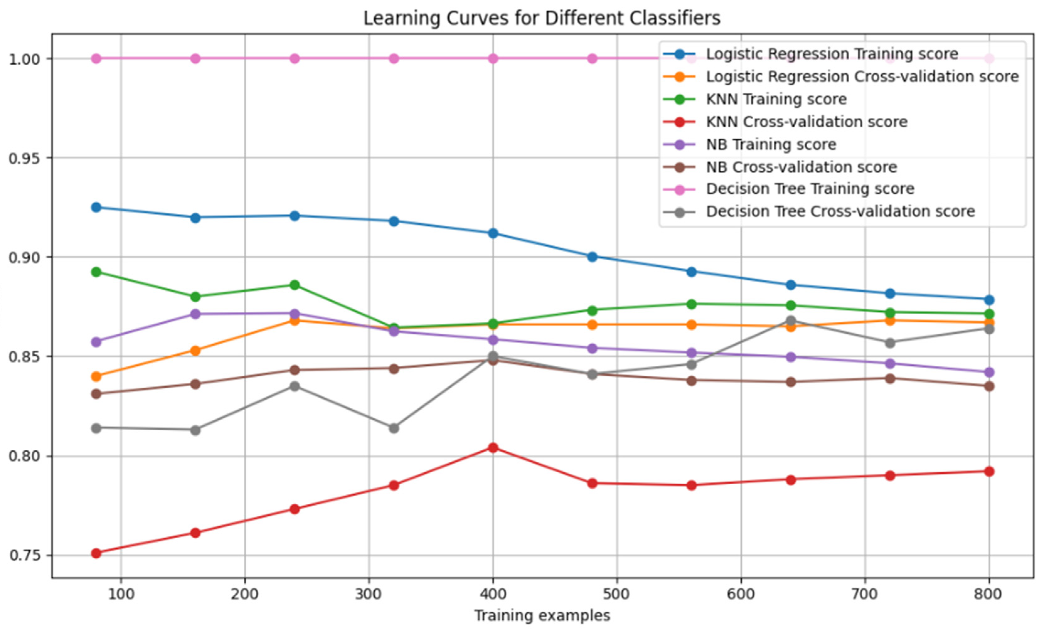 Engproc 67 00031 g005