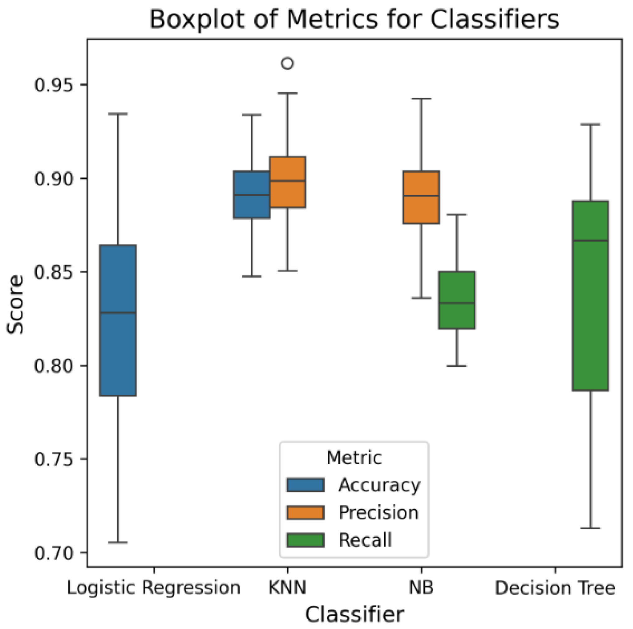 Engproc 67 00031 g007