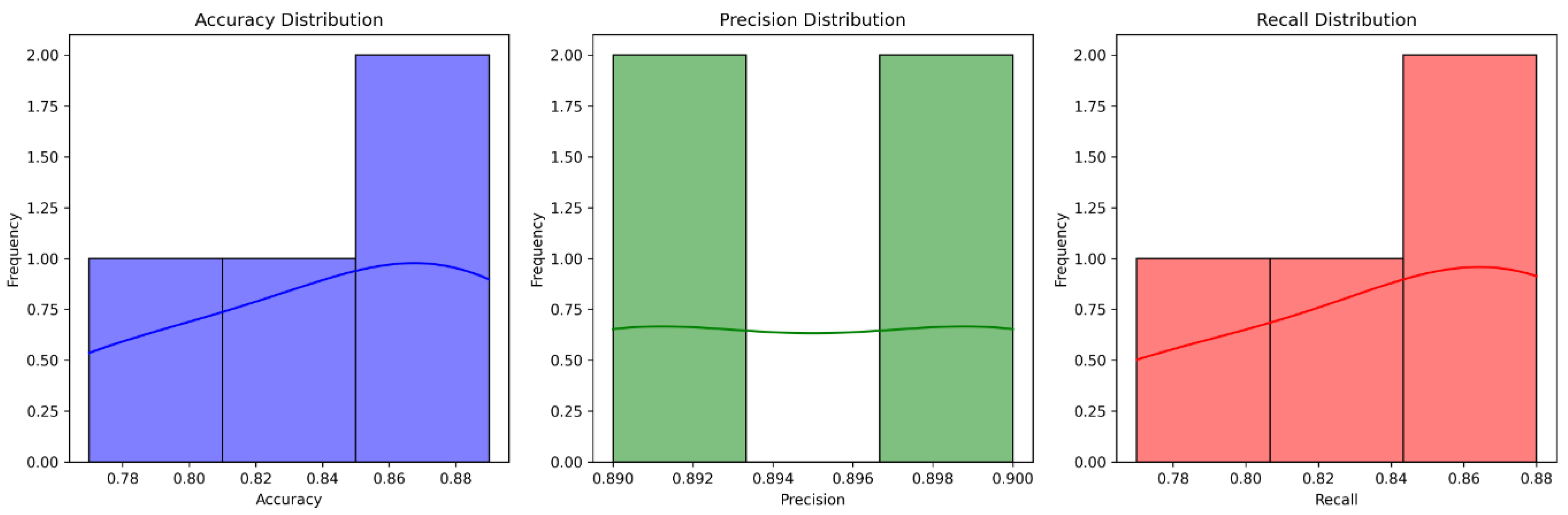 Engproc 67 00031 g008