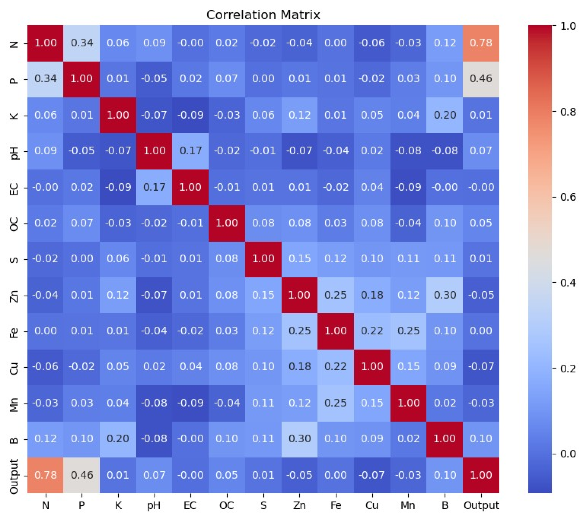 Engproc 67 00031 g010