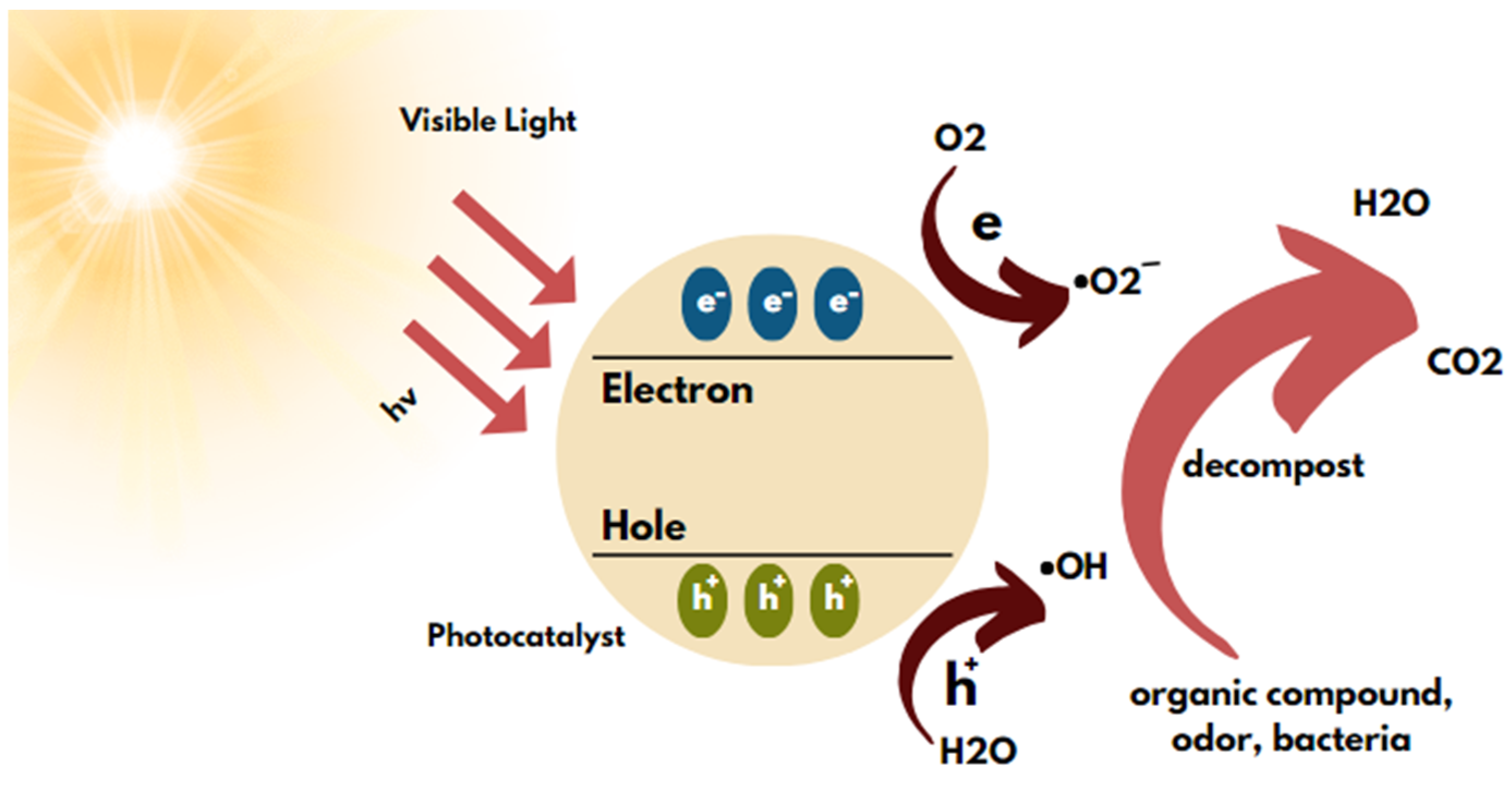 Engproc 67 00033 g003