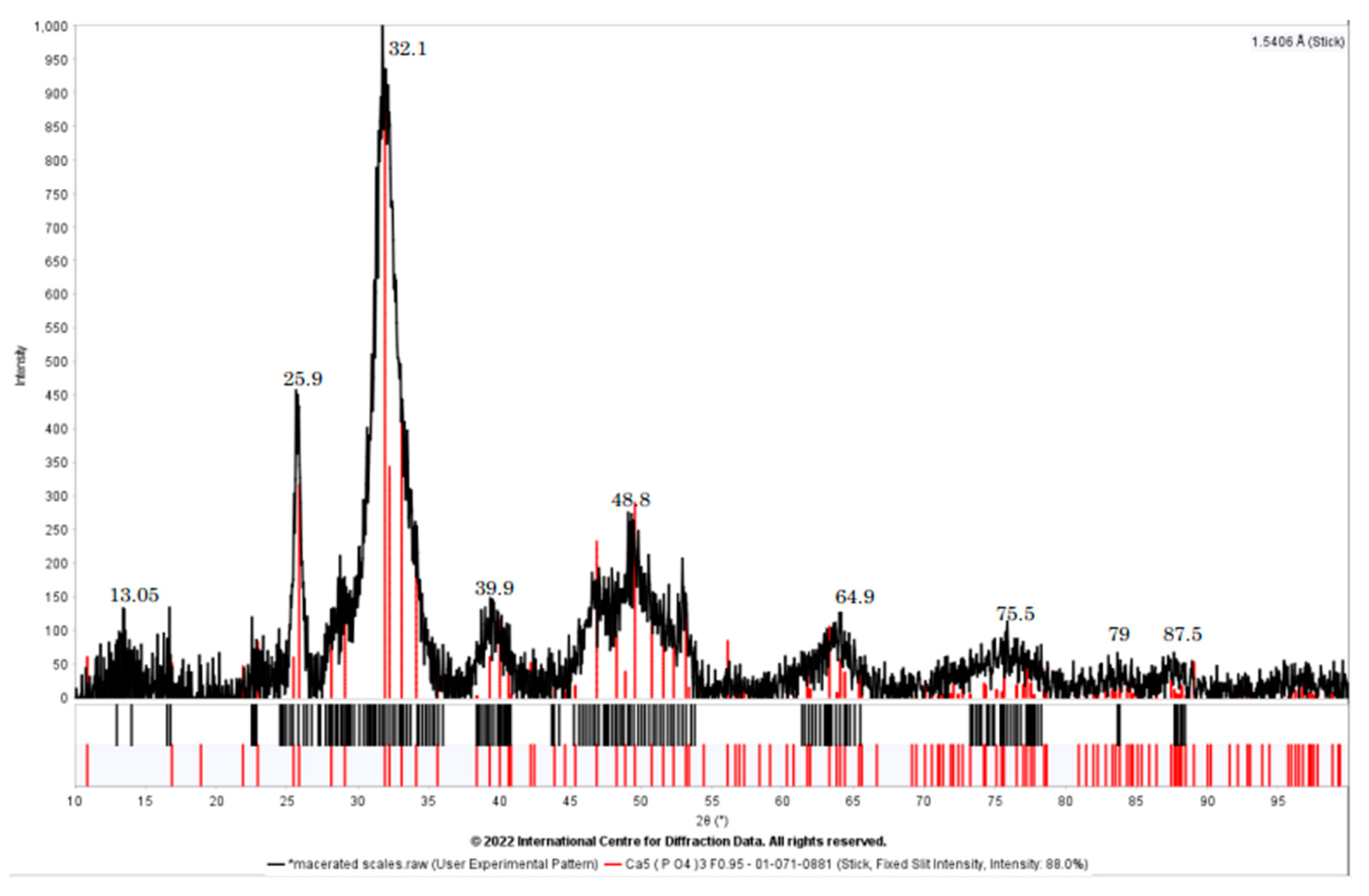 Engproc 67 00034 g002