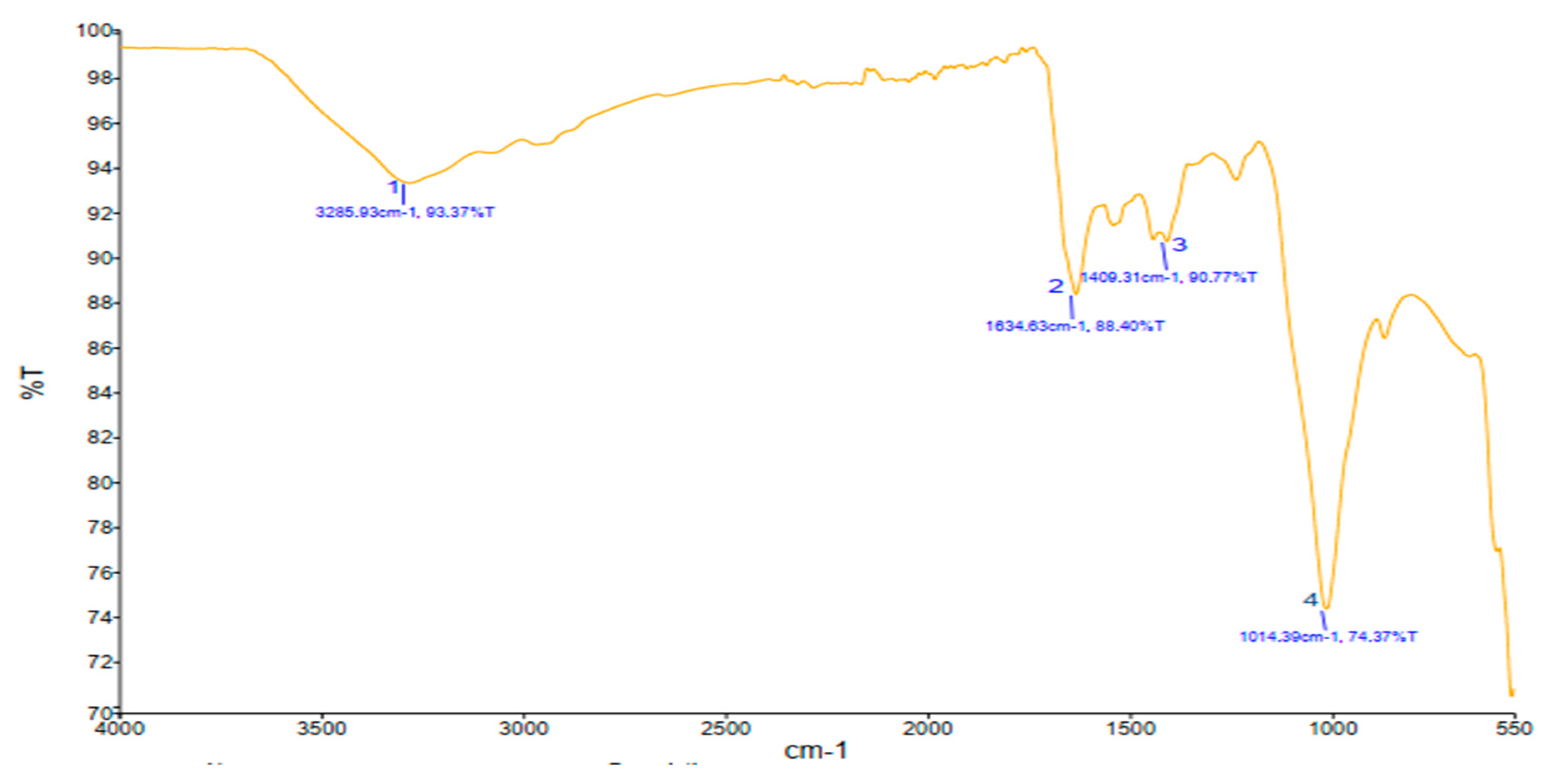 Engproc 67 00034 g003