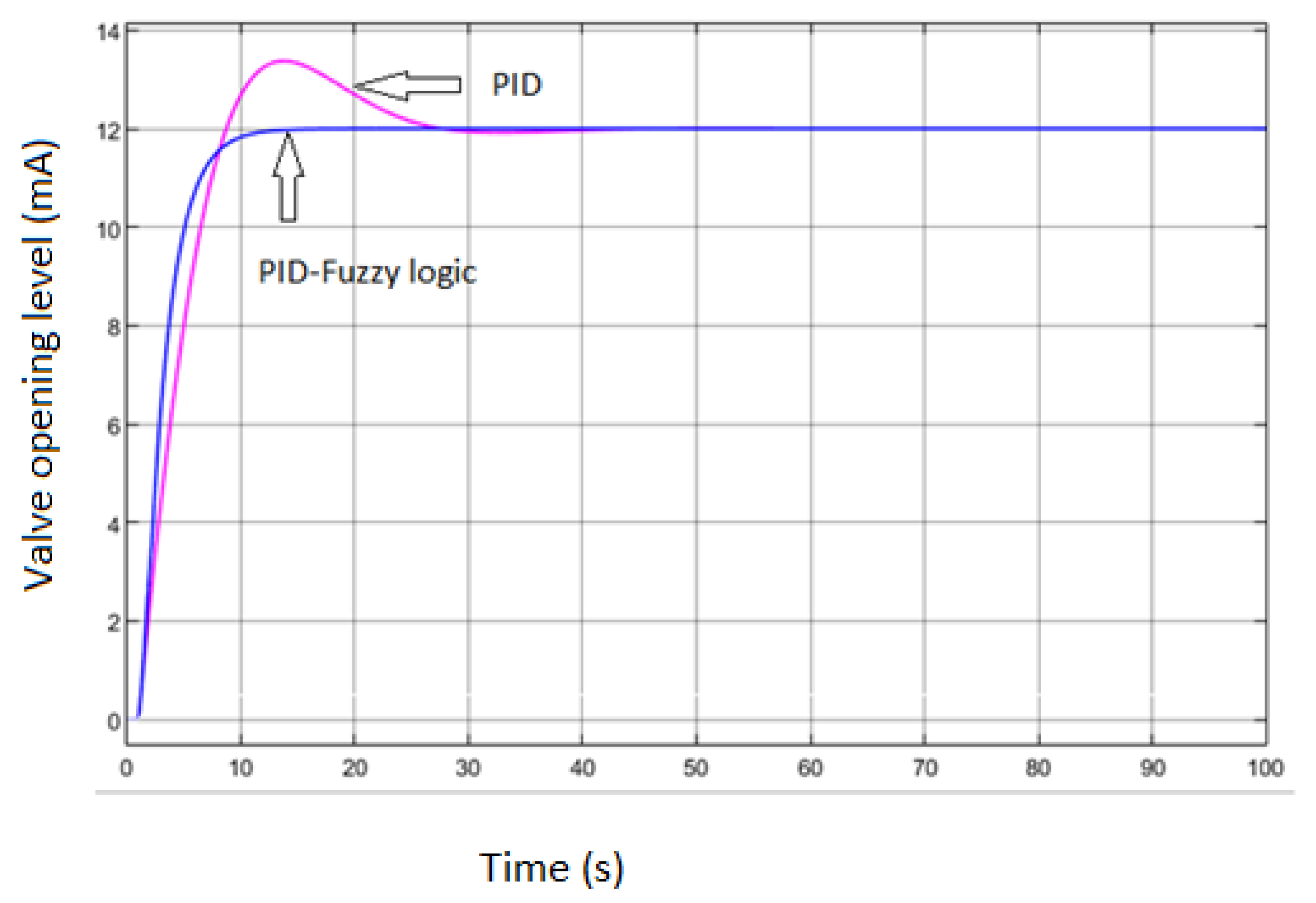 Engproc 67 00039 g005