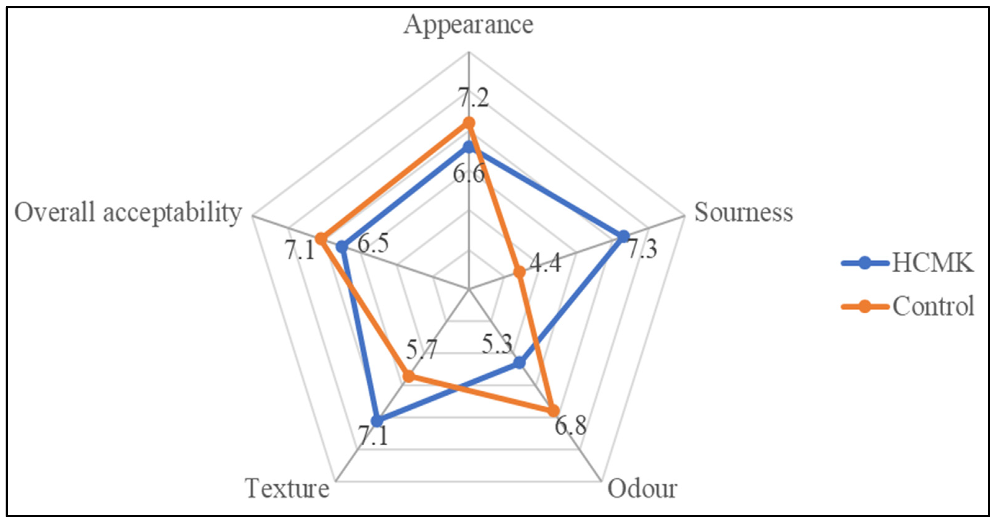 Engproc 67 00044 g003