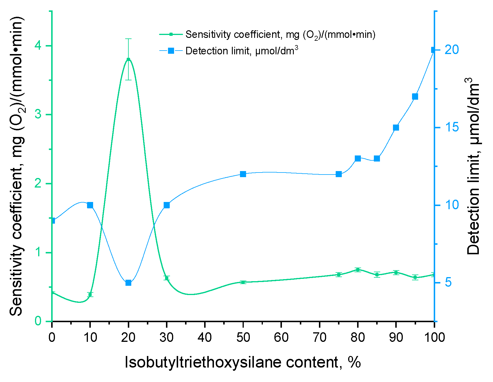 Engproc 67 00045 g003
