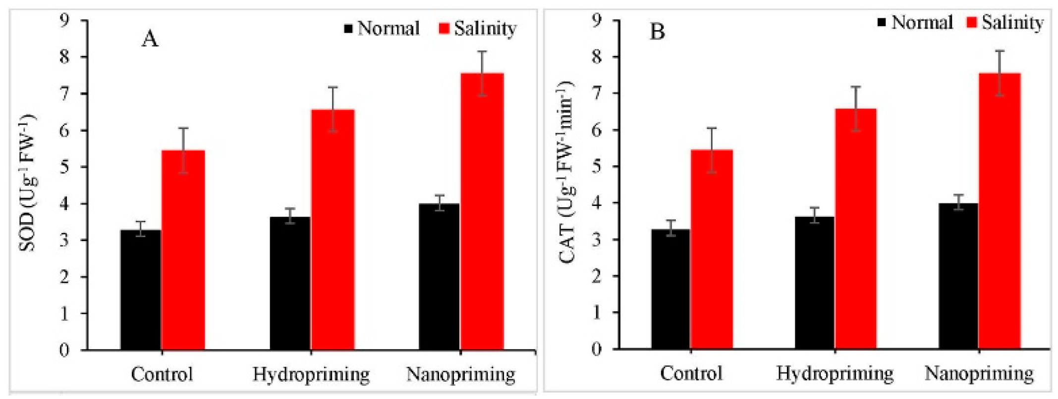 Engproc 67 00048 g008