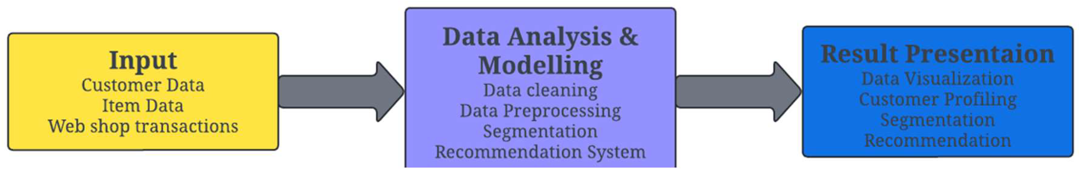 Engproc 67 00050 g001