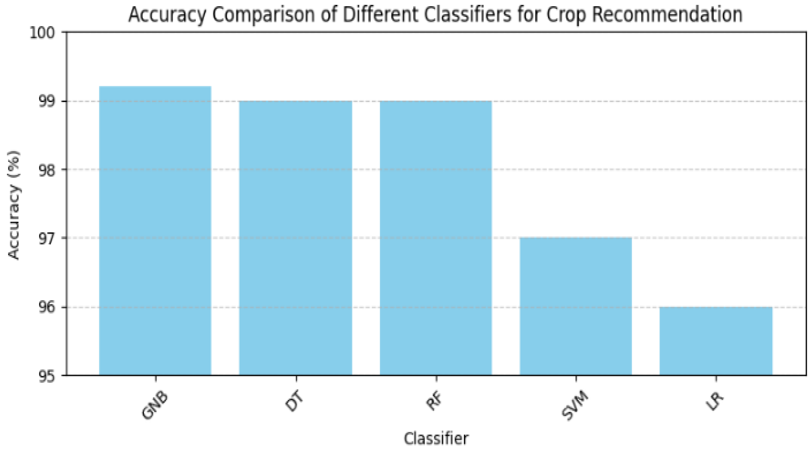 Engproc 67 00051 g003