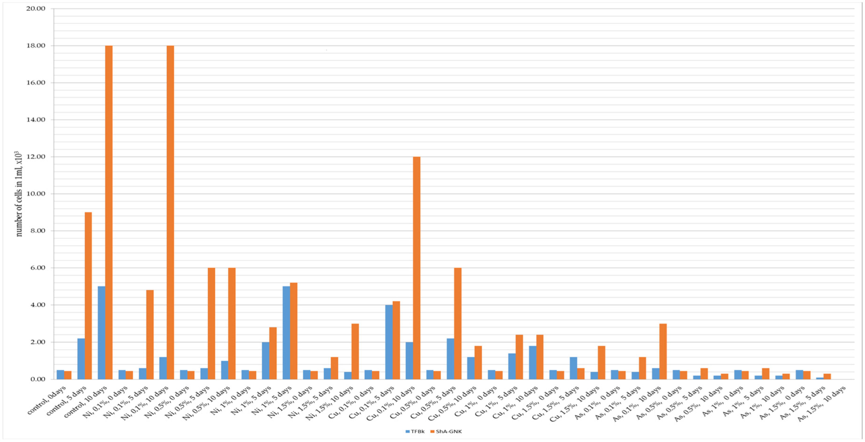 Engproc 67 00060 g002 Engproc 67 00060 g002