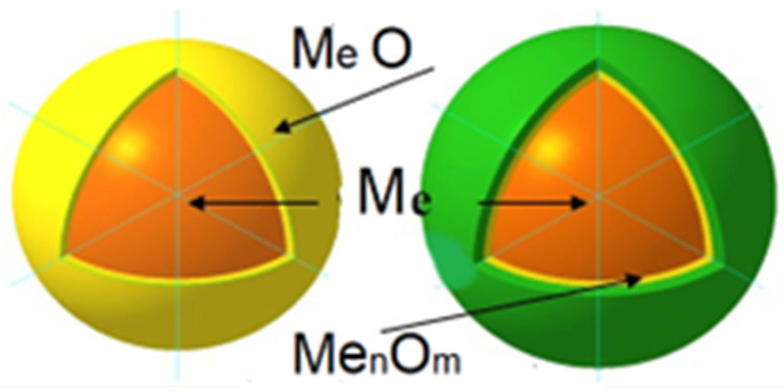 Engproc 67 00062 g006