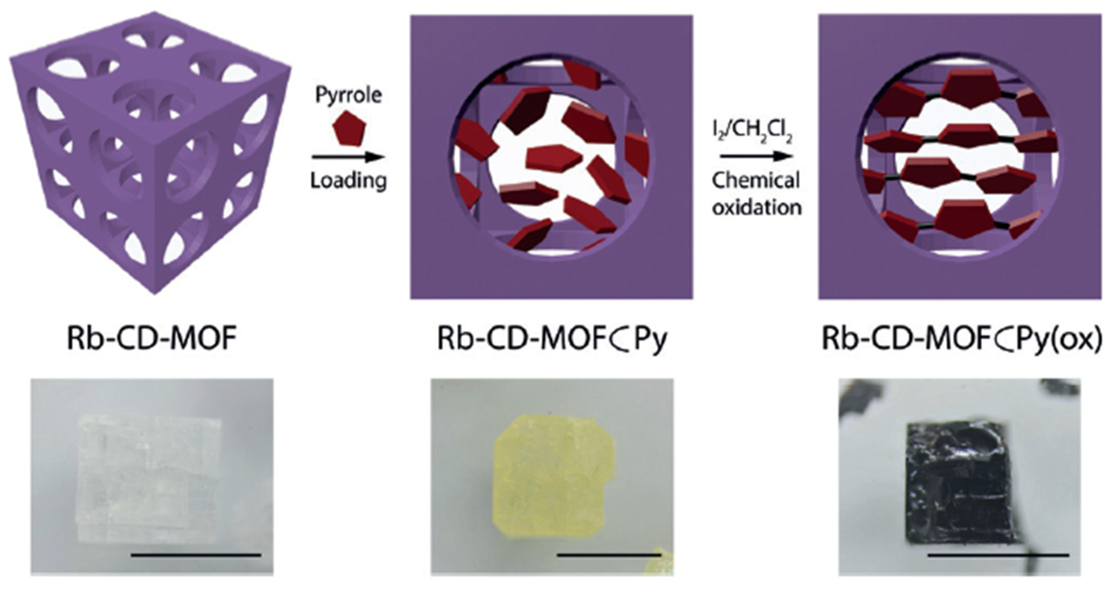 Engproc 67 00068 g001